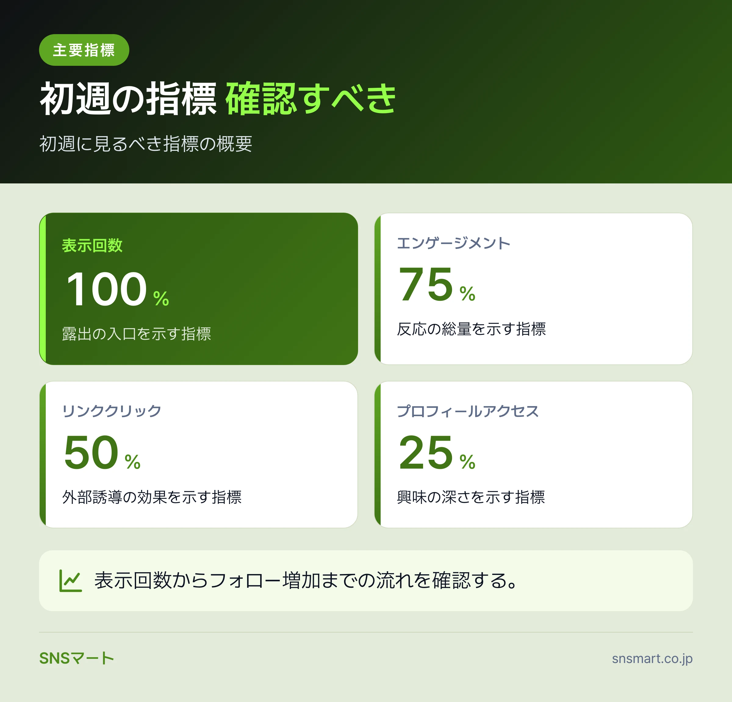 Xのレポートで見る指標は何から確認すればいい? 概要イラスト