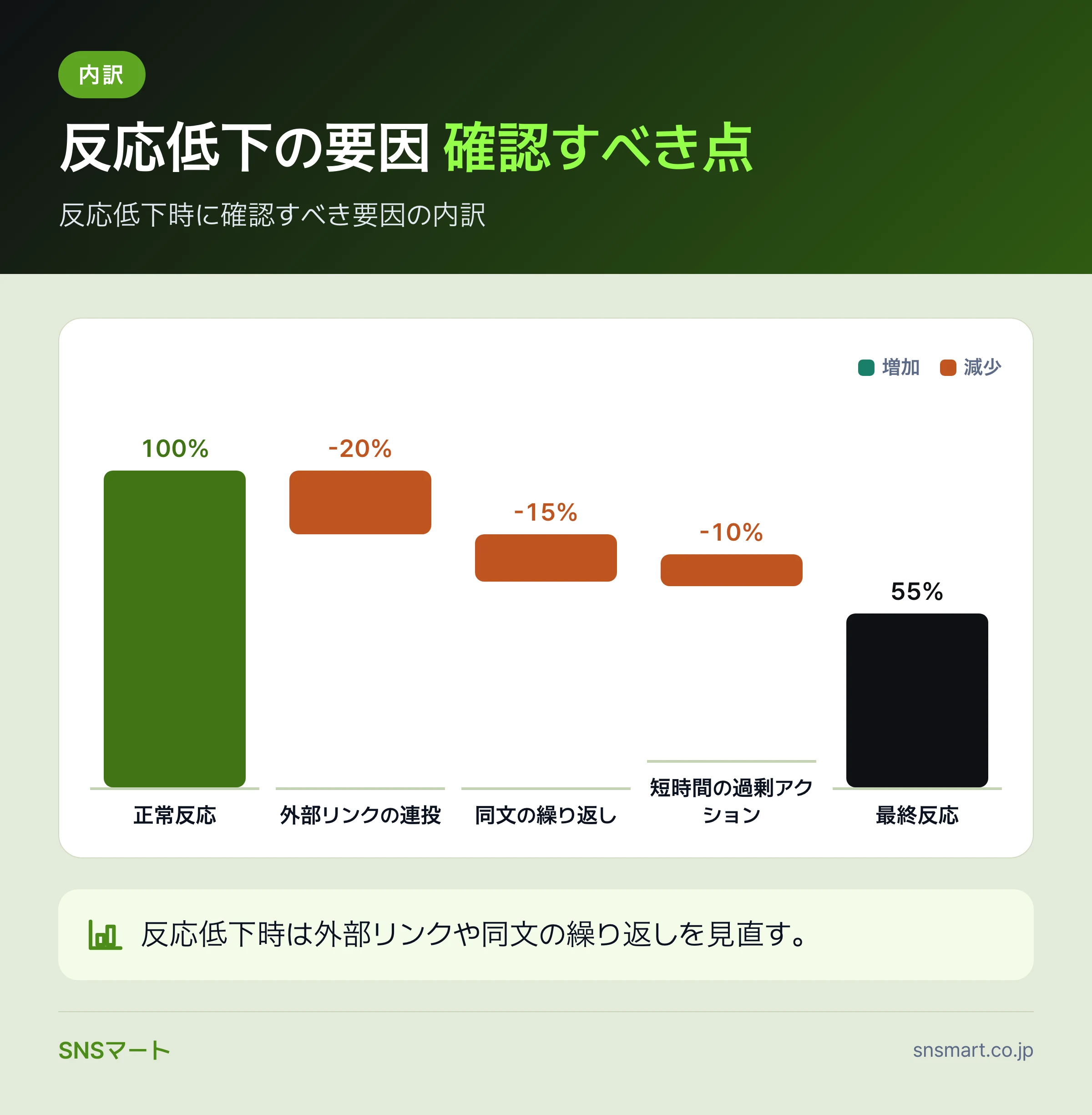 Xのレポートで見る指標は何から確認すればいい? まとめイラスト