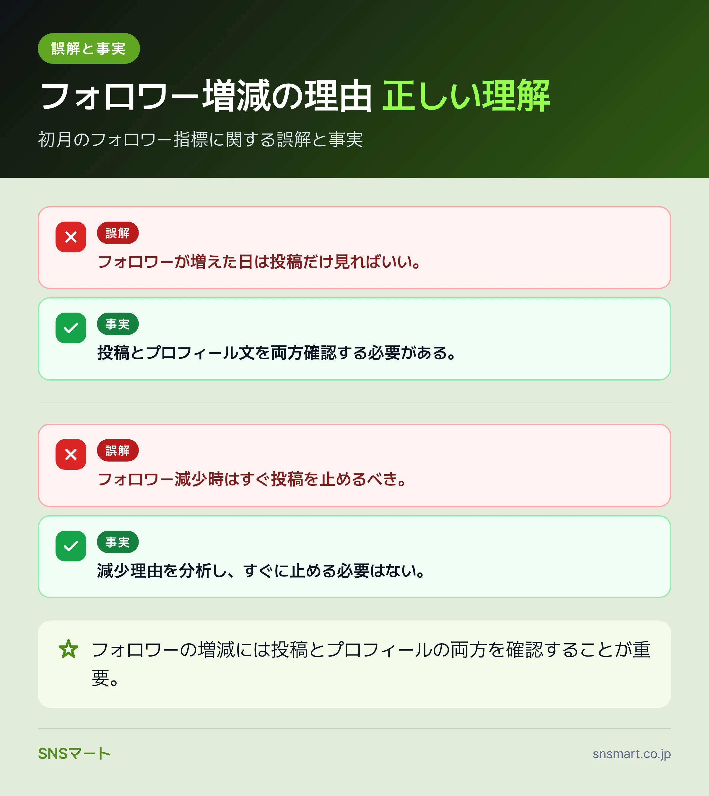 Xのレポートで見る指標は何から確認すればいい? データイラスト