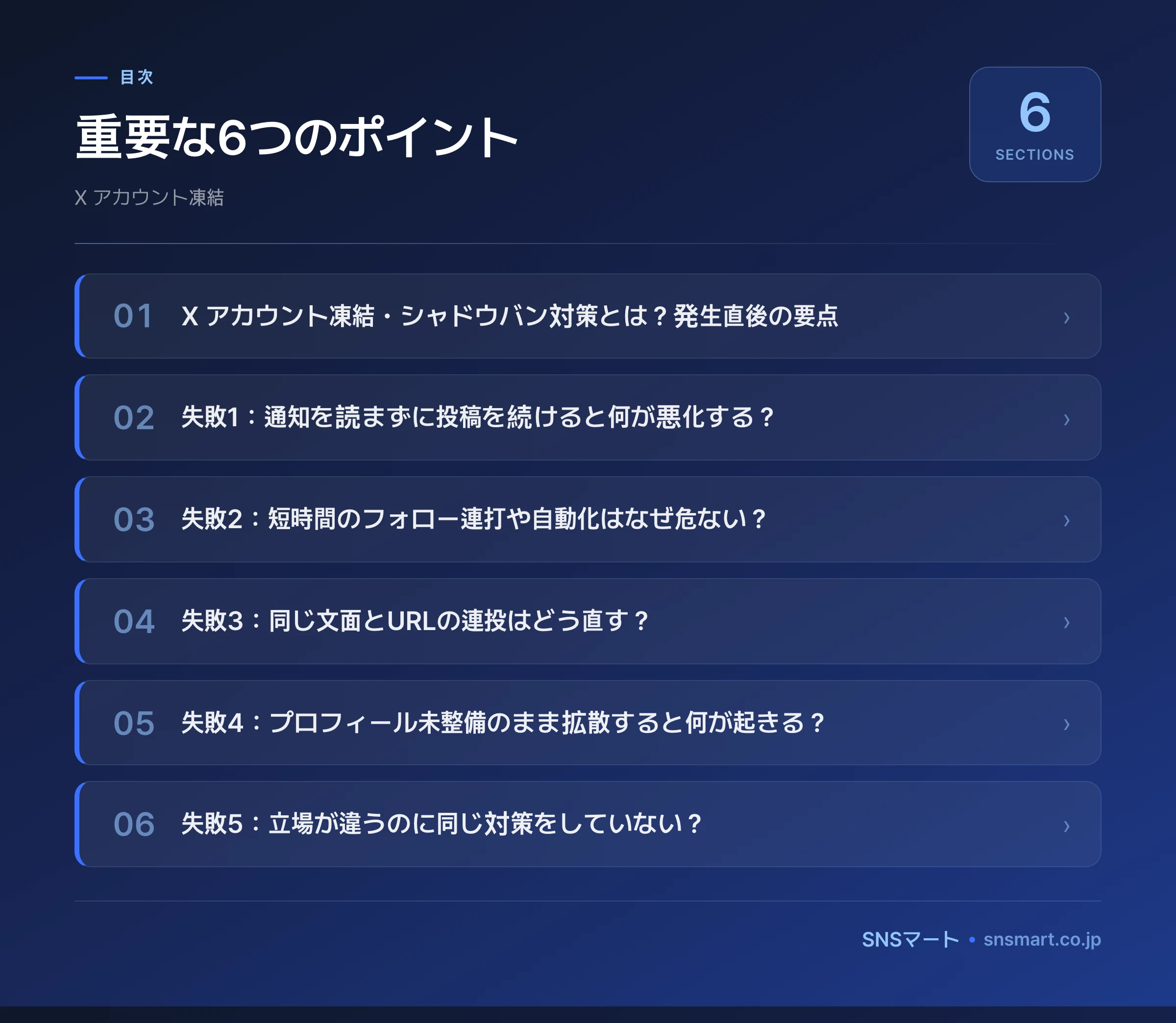 X アカウント凍結・シャドウバン対策は発生直後48時間に何を止めるか ポイントイラスト