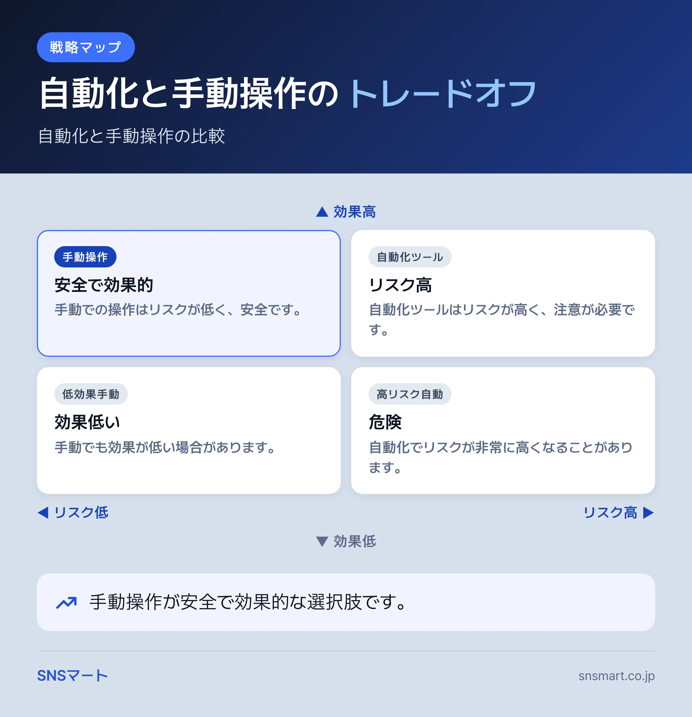 X アカウント凍結・シャドウバン対策は発生直後48時間に何を止めるか まとめイラスト