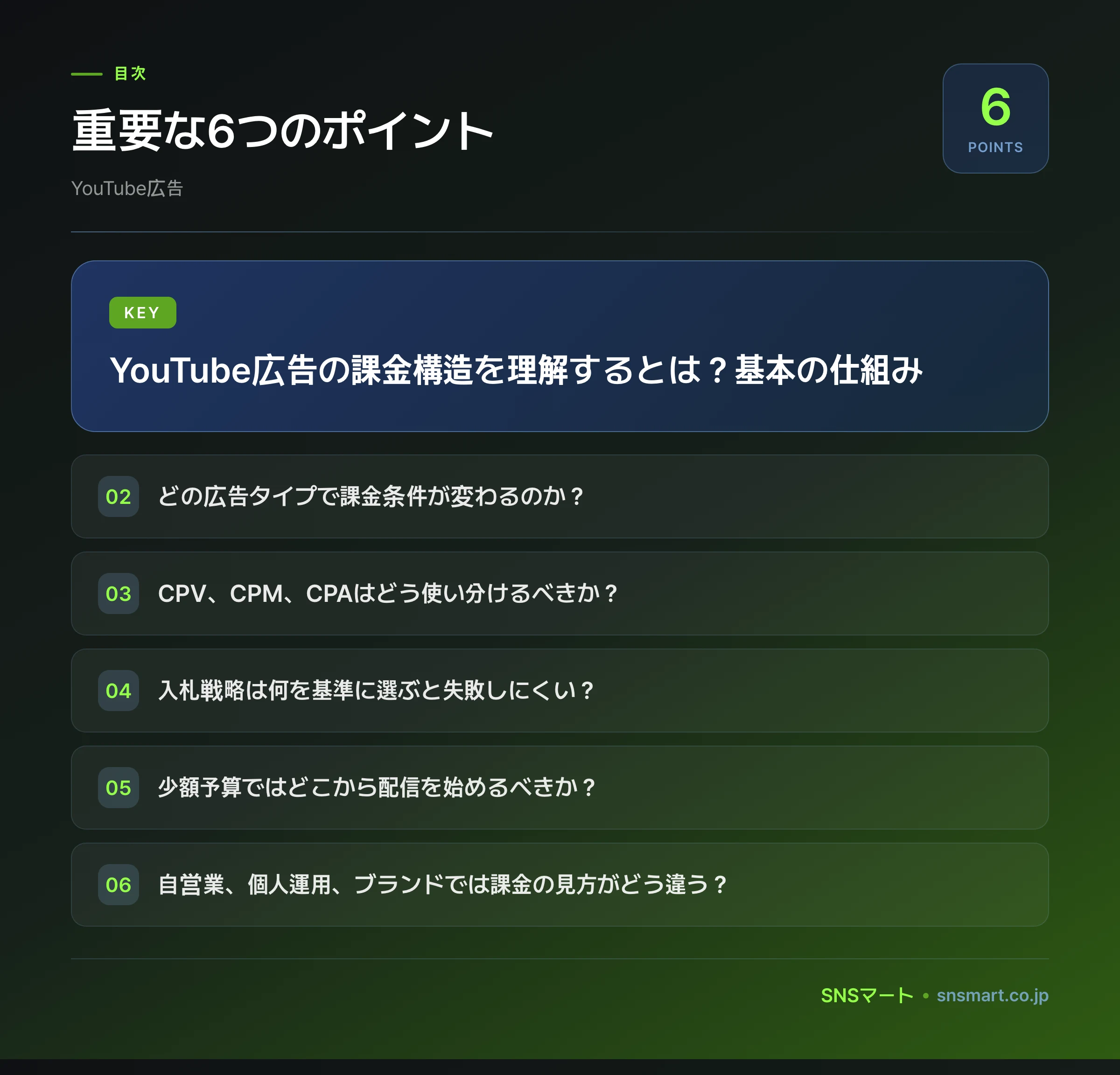 YouTube広告の課金構造を理解する仕組み・基準 イラスト