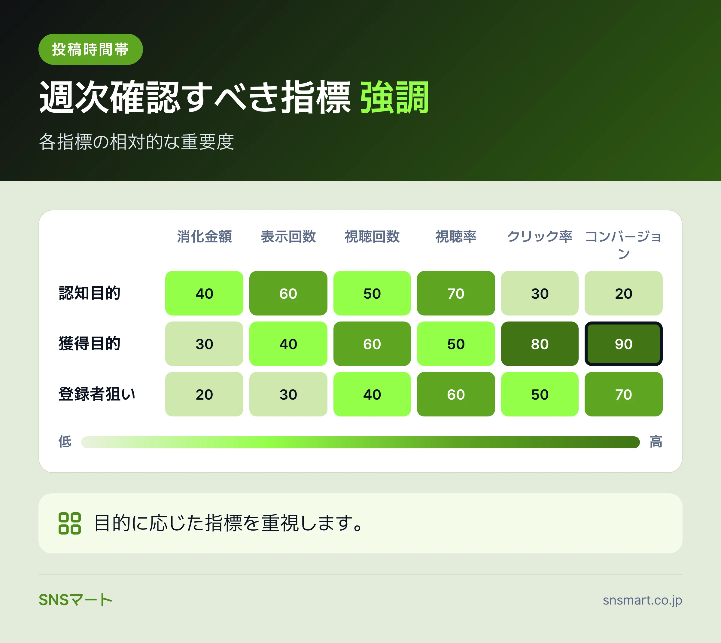 YouTube広告の課金構造を理解する仕組み・基準 まとめイラスト