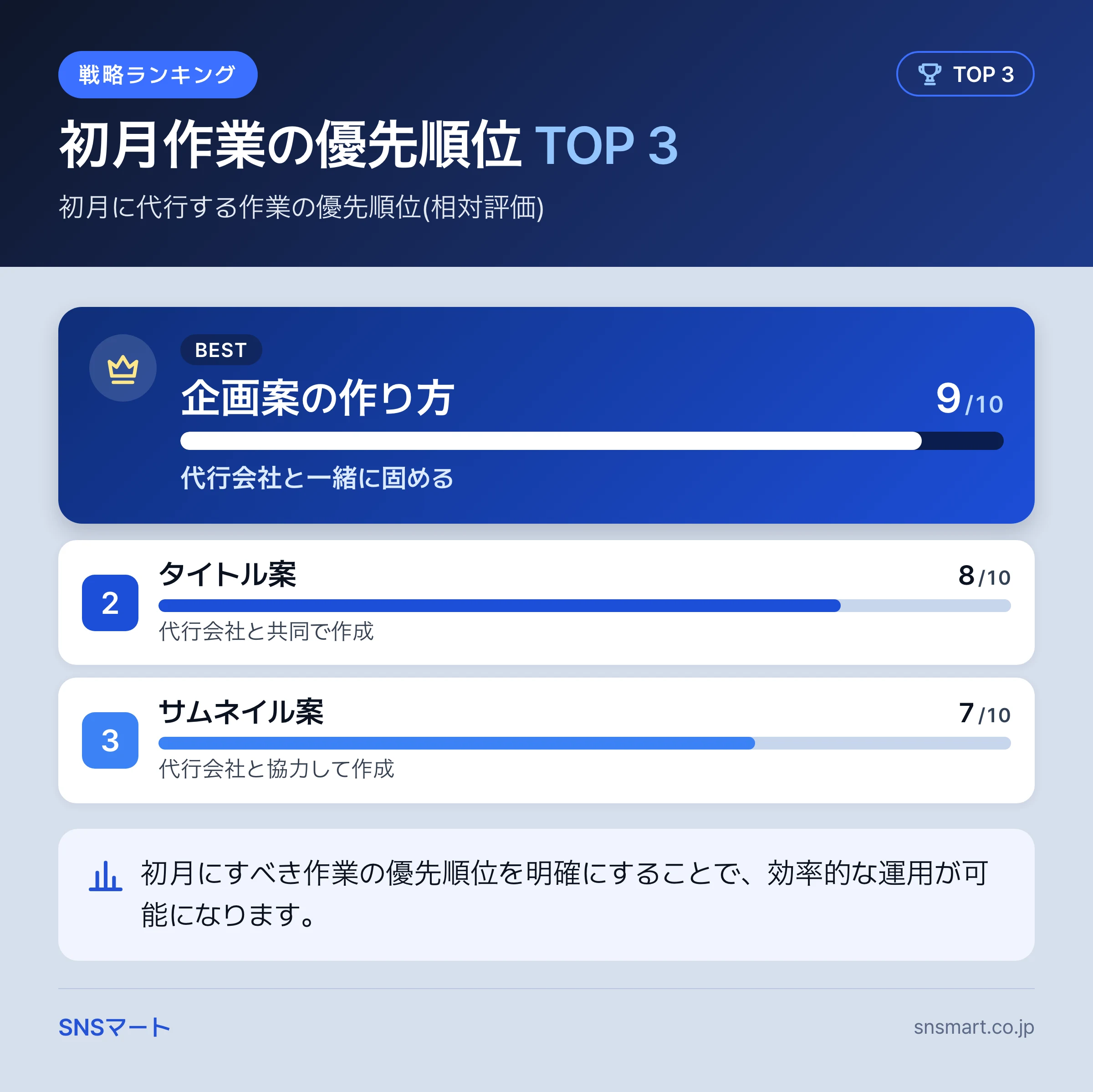 YouTubeチャンネル運用代行の見積もり比較で失敗する落とし穴7つ 概要イラスト