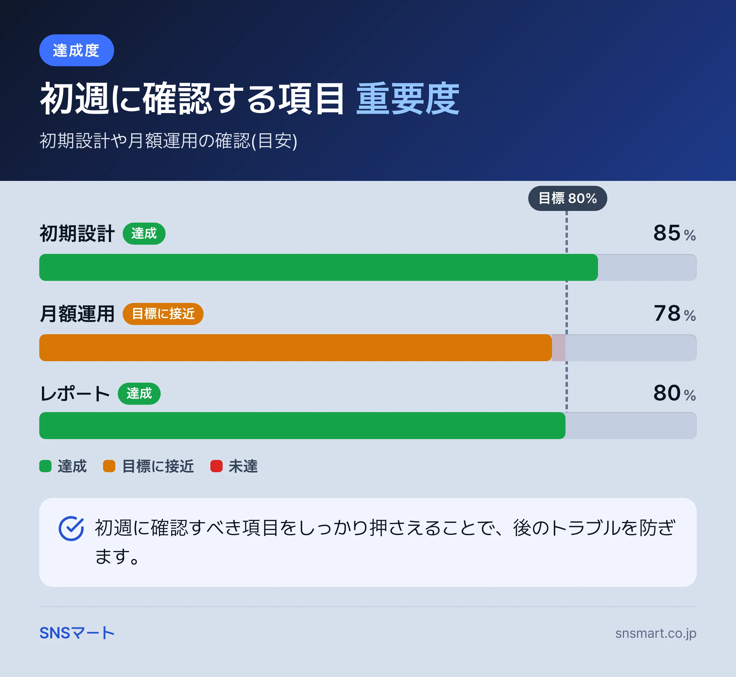YouTubeチャンネル運用代行の見積もり比較で失敗する落とし穴7つ まとめイラスト