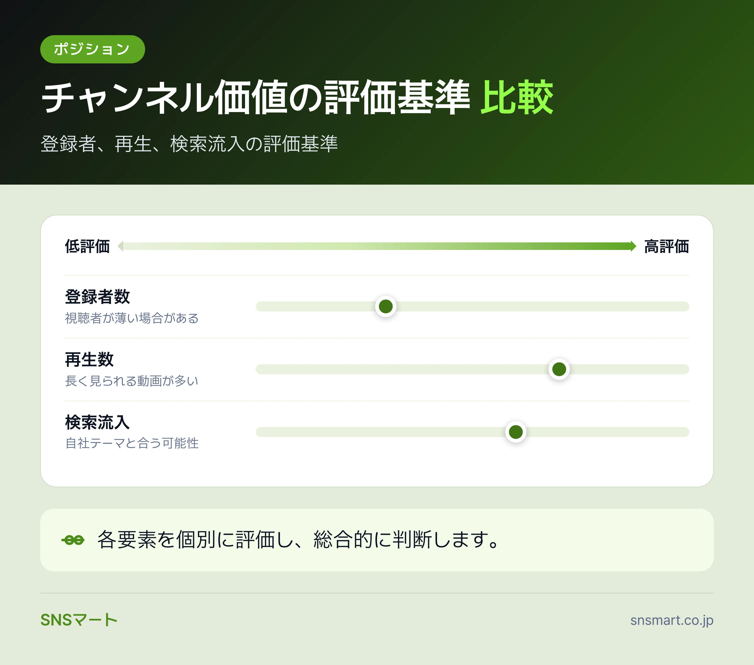 YouTubeチャンネル売買のリスクを整理する仕組みと判断基準 まとめイラスト