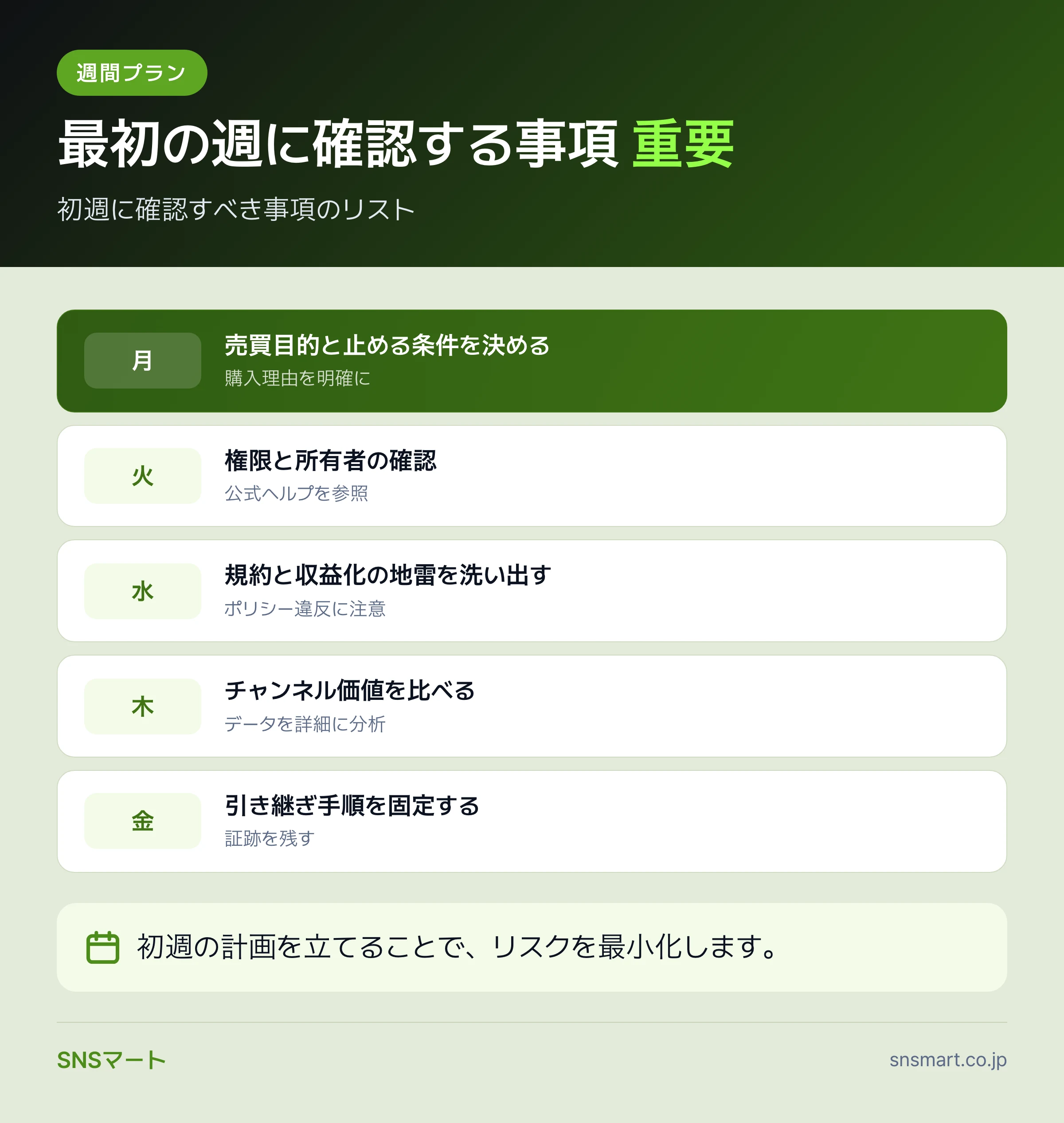 YouTubeチャンネル売買のリスクを整理する仕組みと判断基準 データイラスト