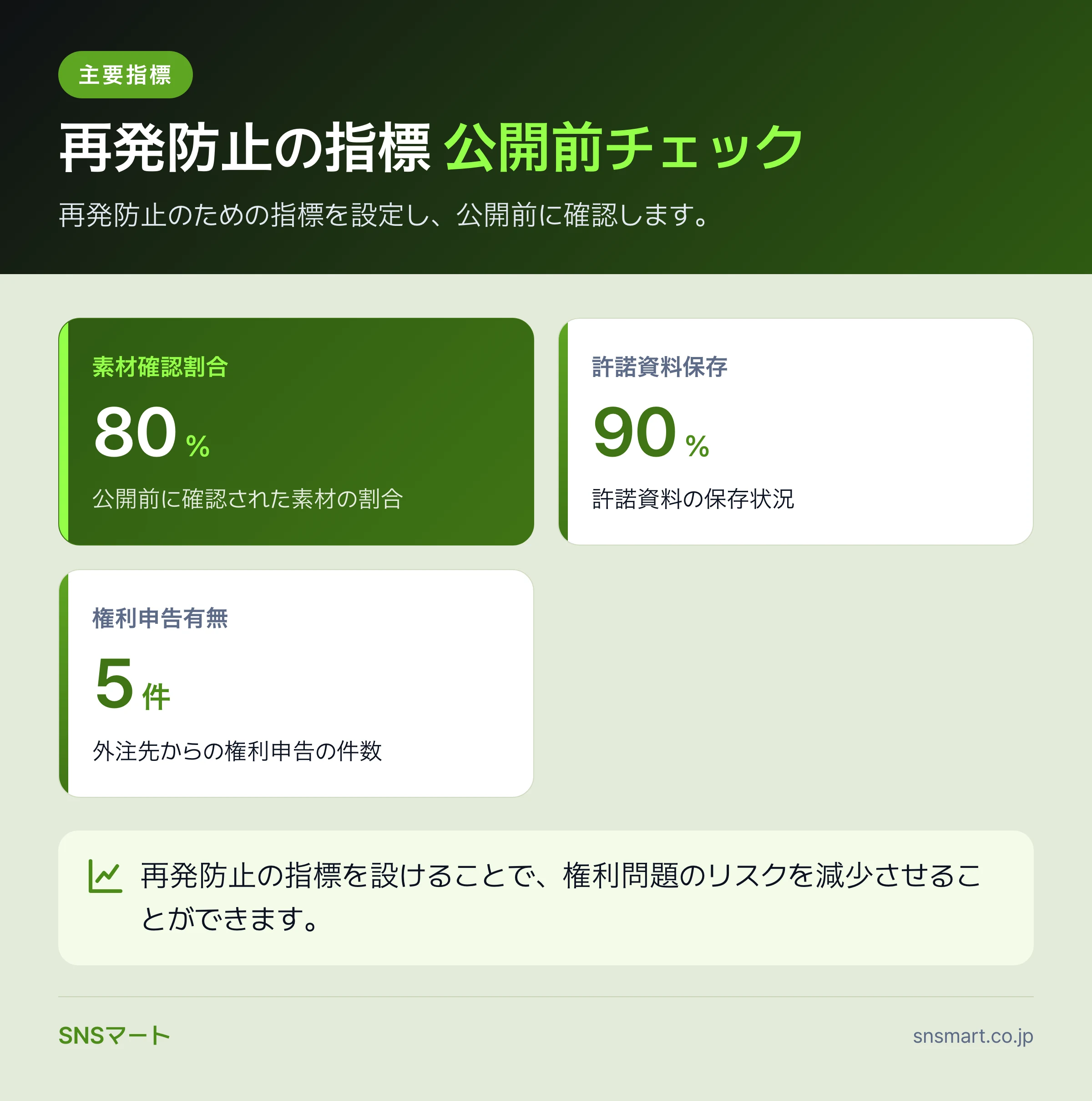 YouTubeの著作権警告への対応手順で確認する8項目 概要イラスト