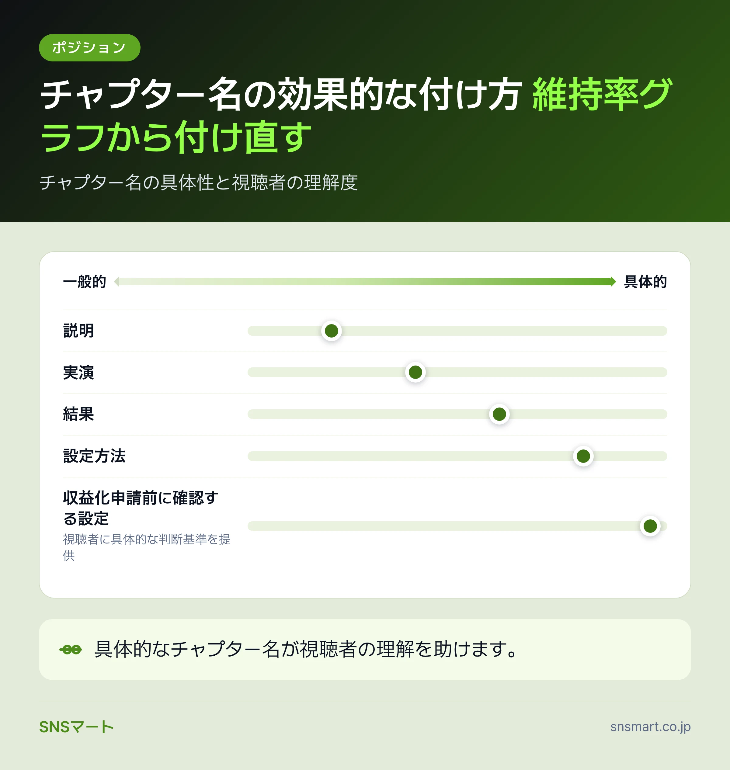 YouTubeの概要欄とチャプターの書き方で見落とすミス7つ まとめイラスト