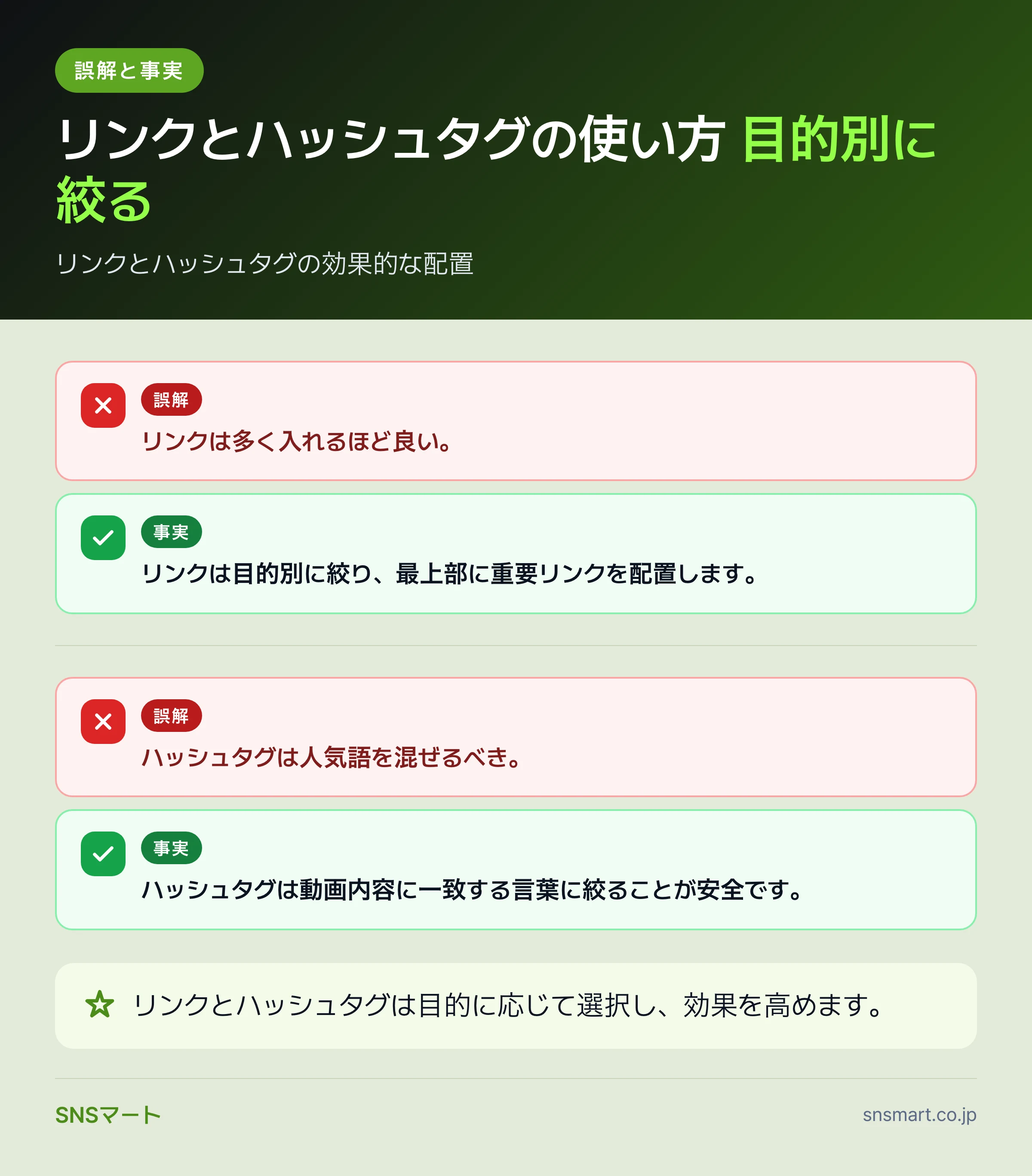 YouTubeの概要欄とチャプターの書き方で見落とすミス7つ データイラスト