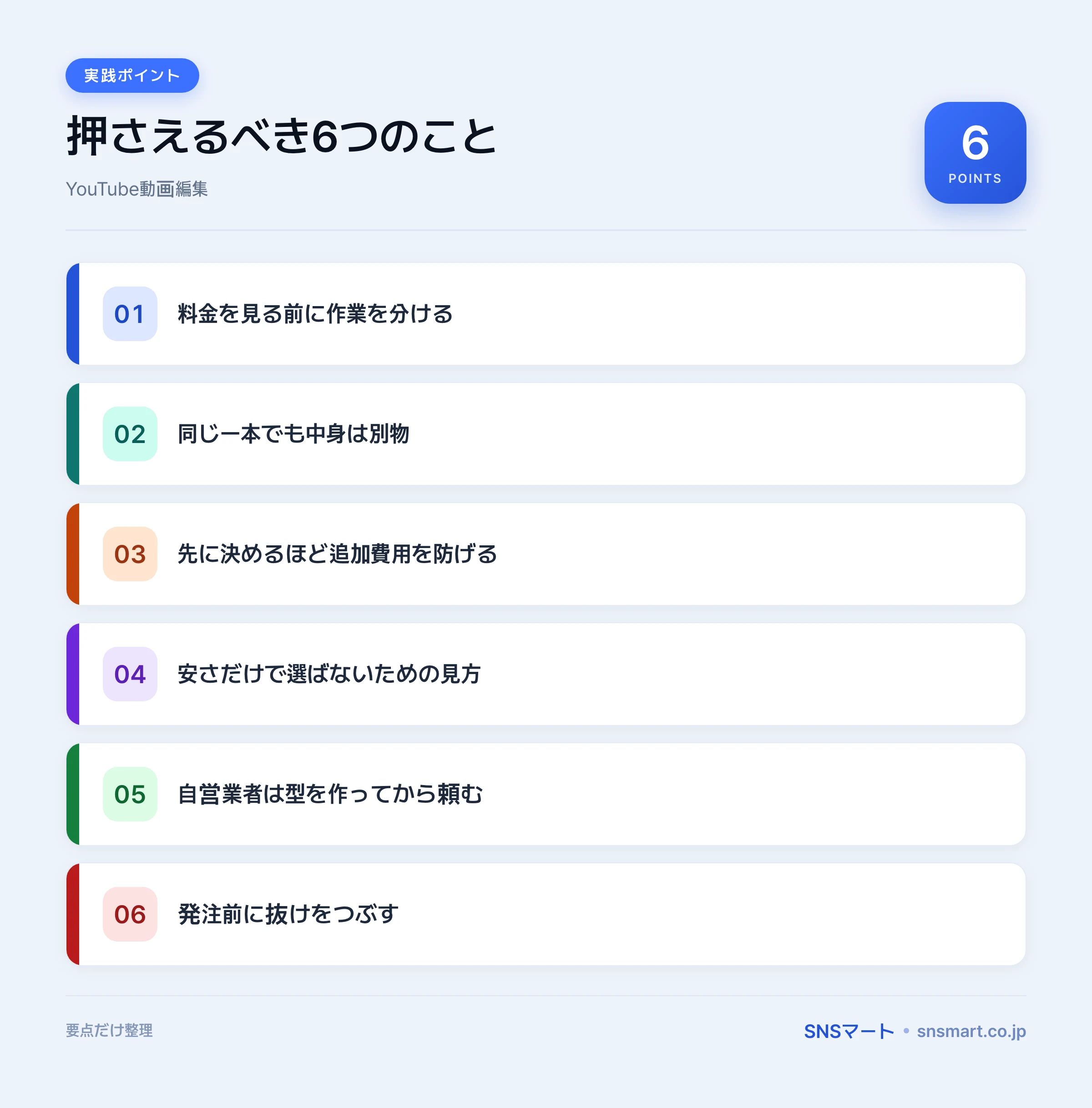 YouTube動画編集の外注相場を理解する人と迷う人の違い ポイントイラスト