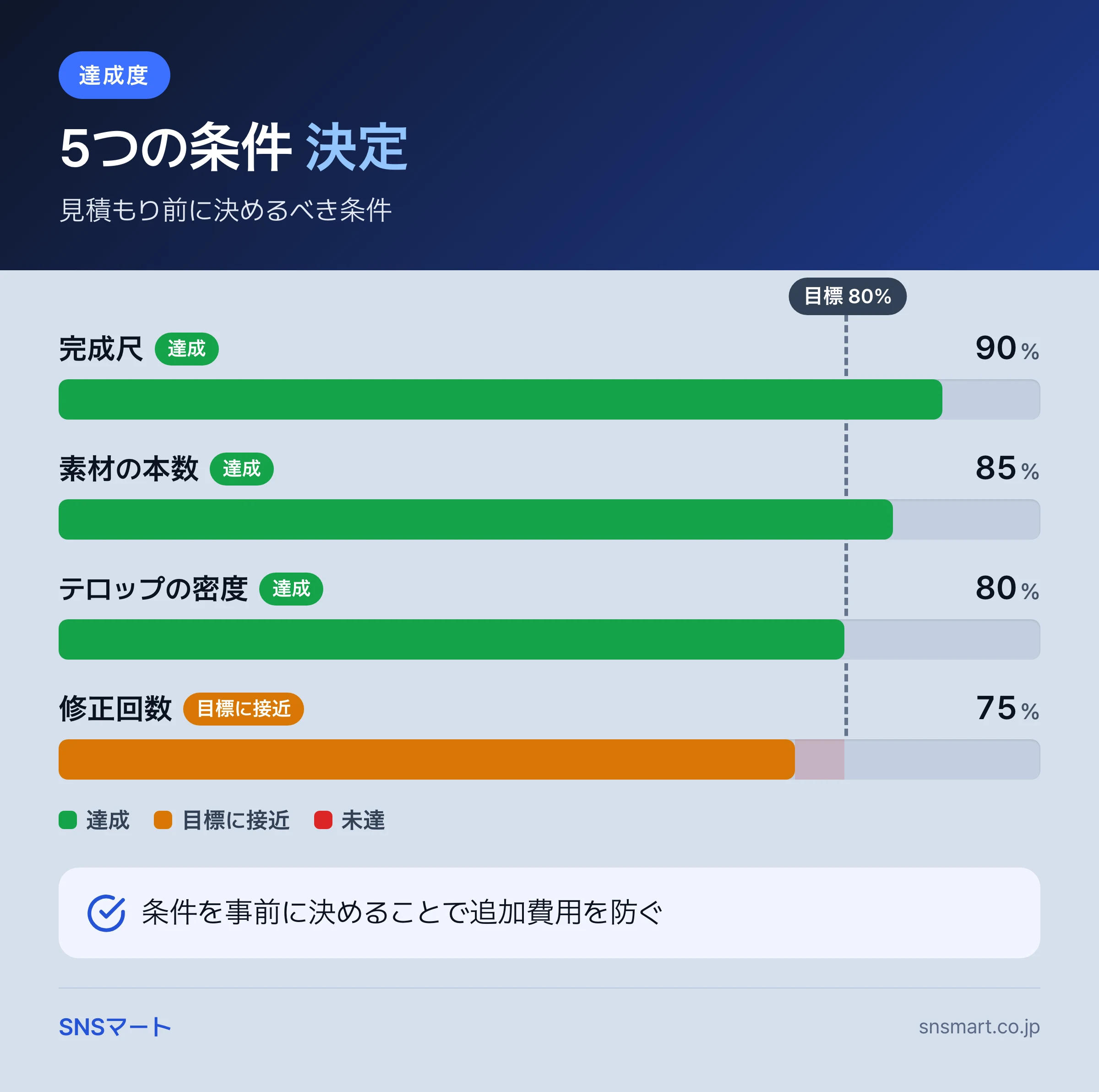 YouTube動画編集の外注相場を理解する人と迷う人の違い 概要イラスト