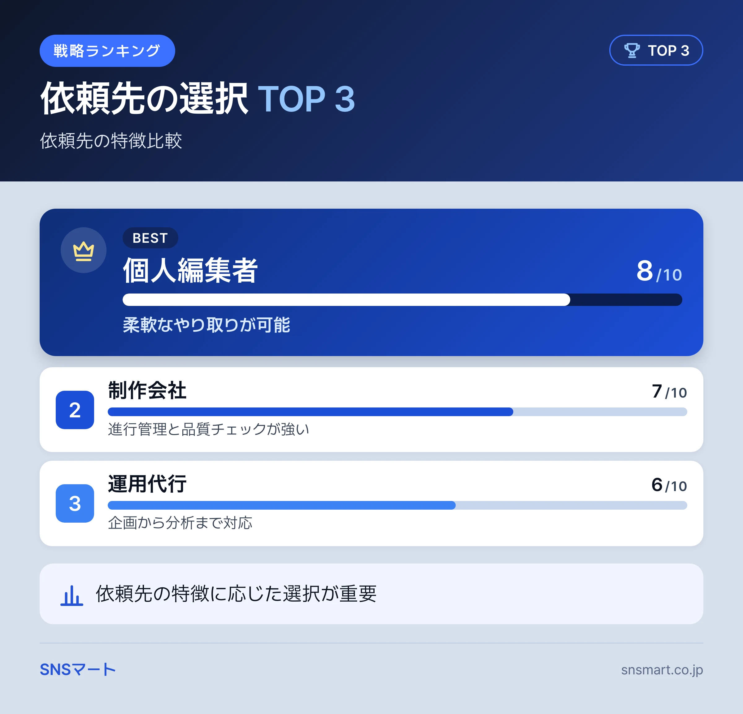 YouTube動画編集の外注相場を理解する人と迷う人の違い まとめイラスト