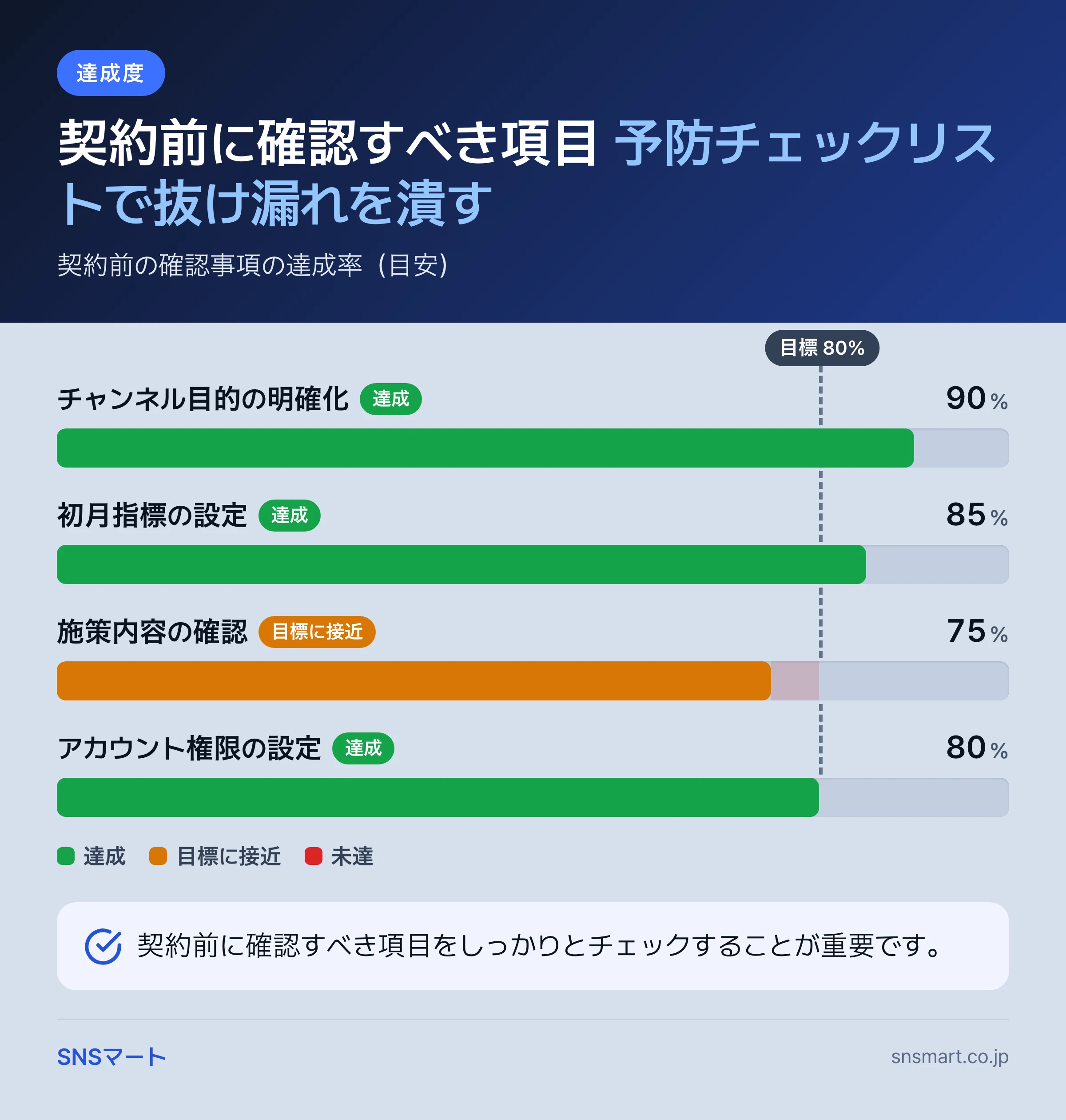 一人マーケター向け YouTube 成長代行 業者の選び方 概要イラスト