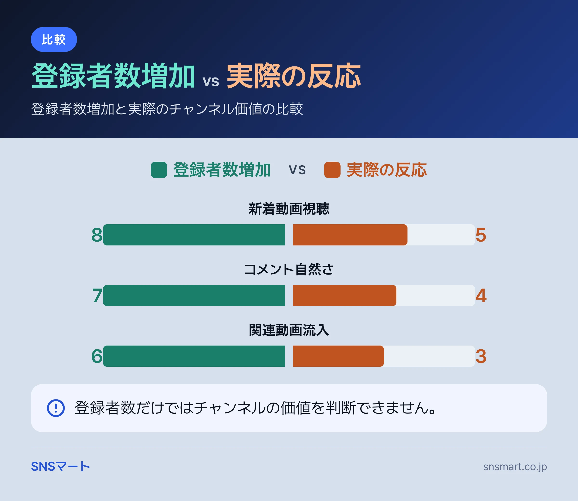 一人マーケター向け YouTube 成長代行 業者の選び方 まとめイラスト
