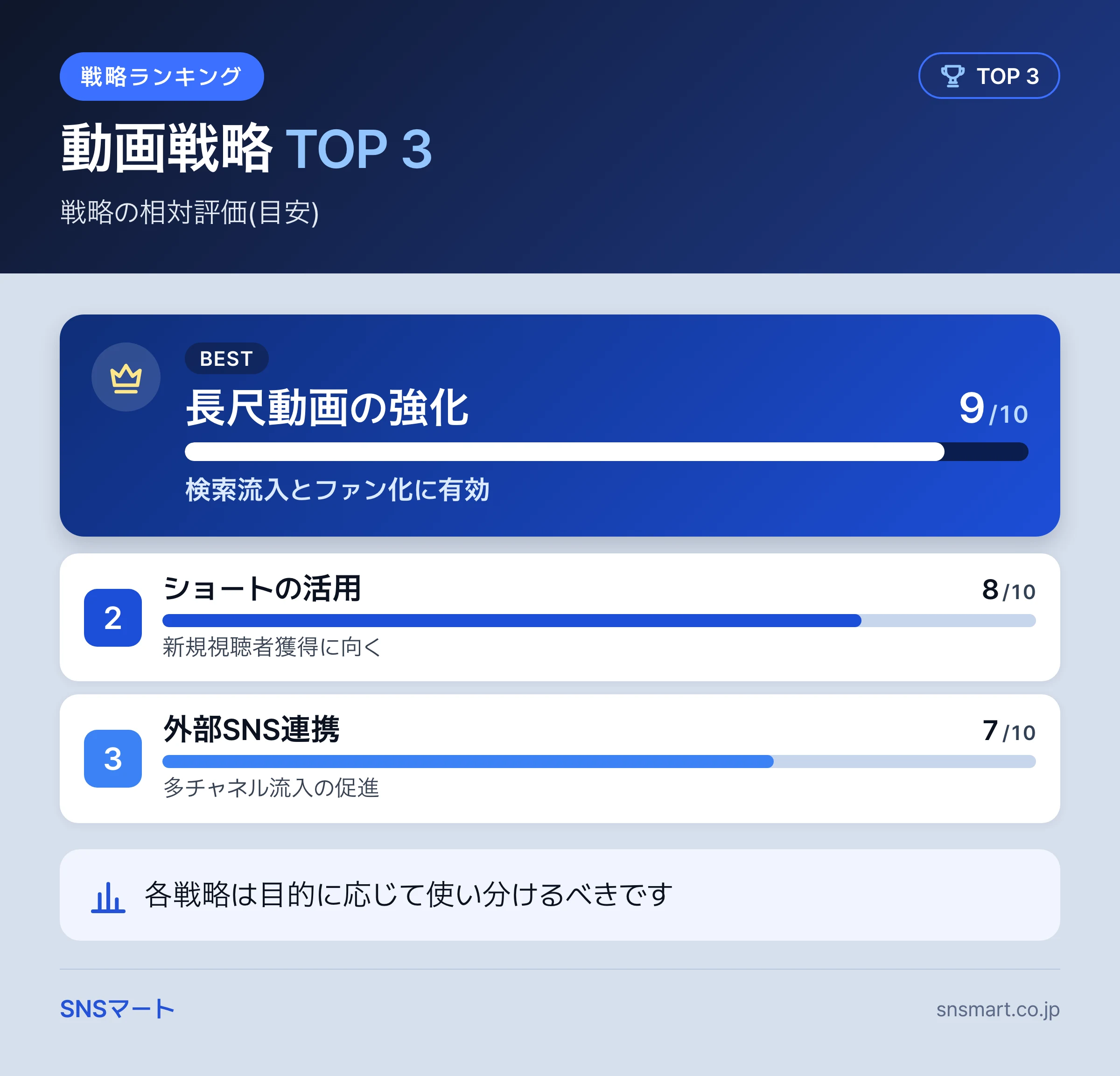 YouTube 収益化条件とアカウント凍結リスクは申請前30日に点検する 概要イラスト