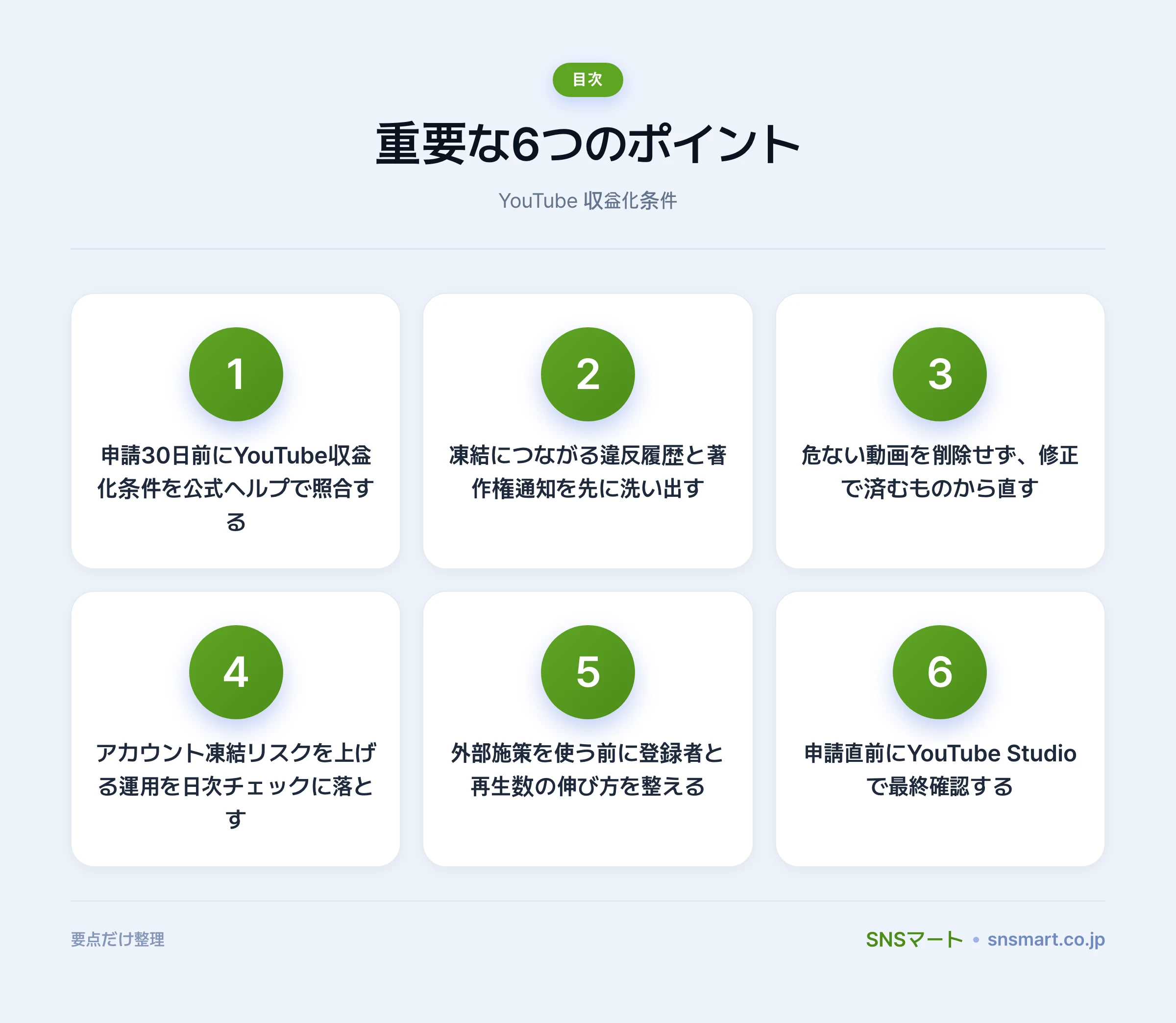 YouTube 収益化条件とアカウント凍結リスクを申請30日前に見直す ポイントイラスト
