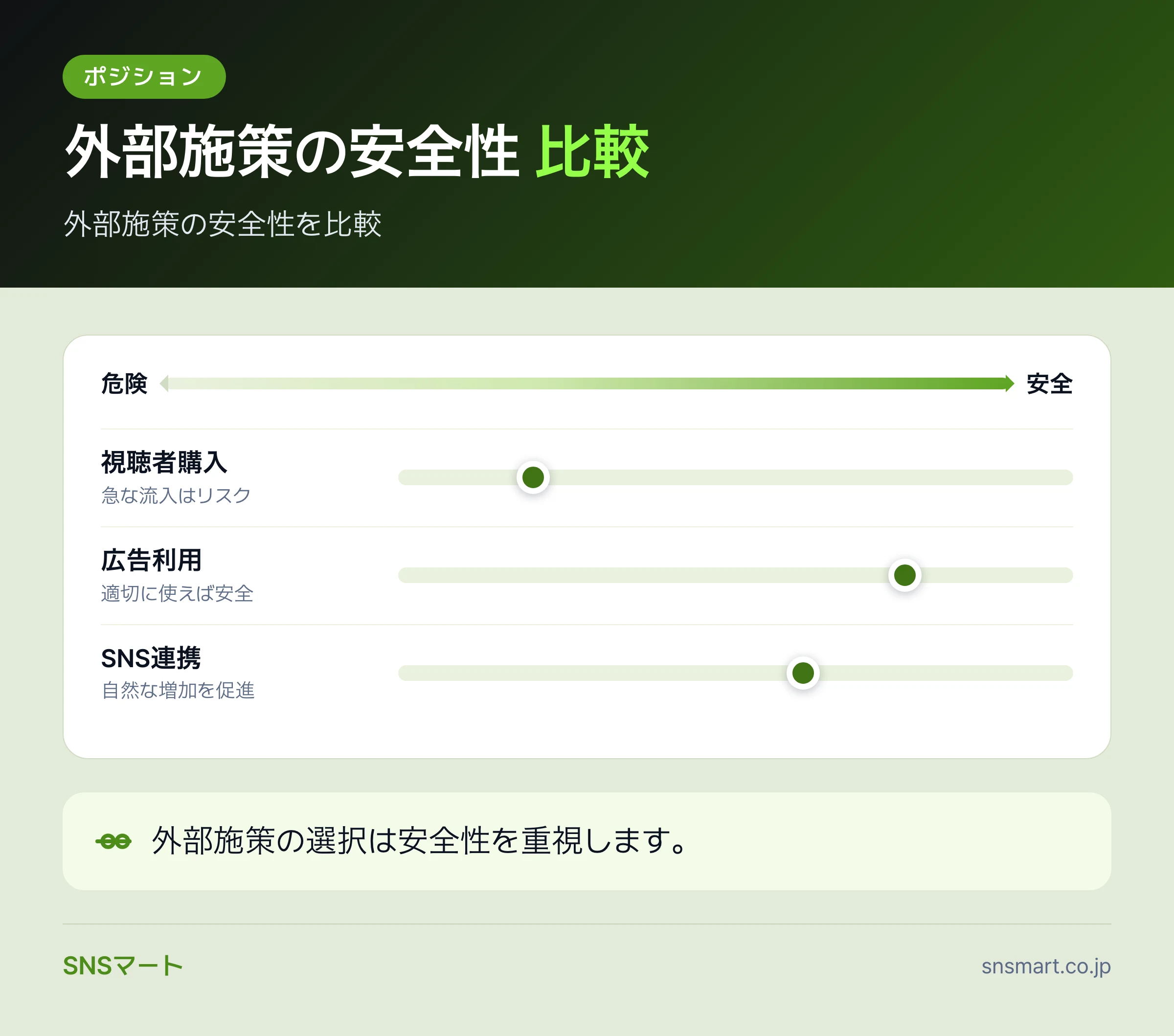 YouTube 収益化条件とアカウント凍結リスクを申請30日前に見直す データイラスト