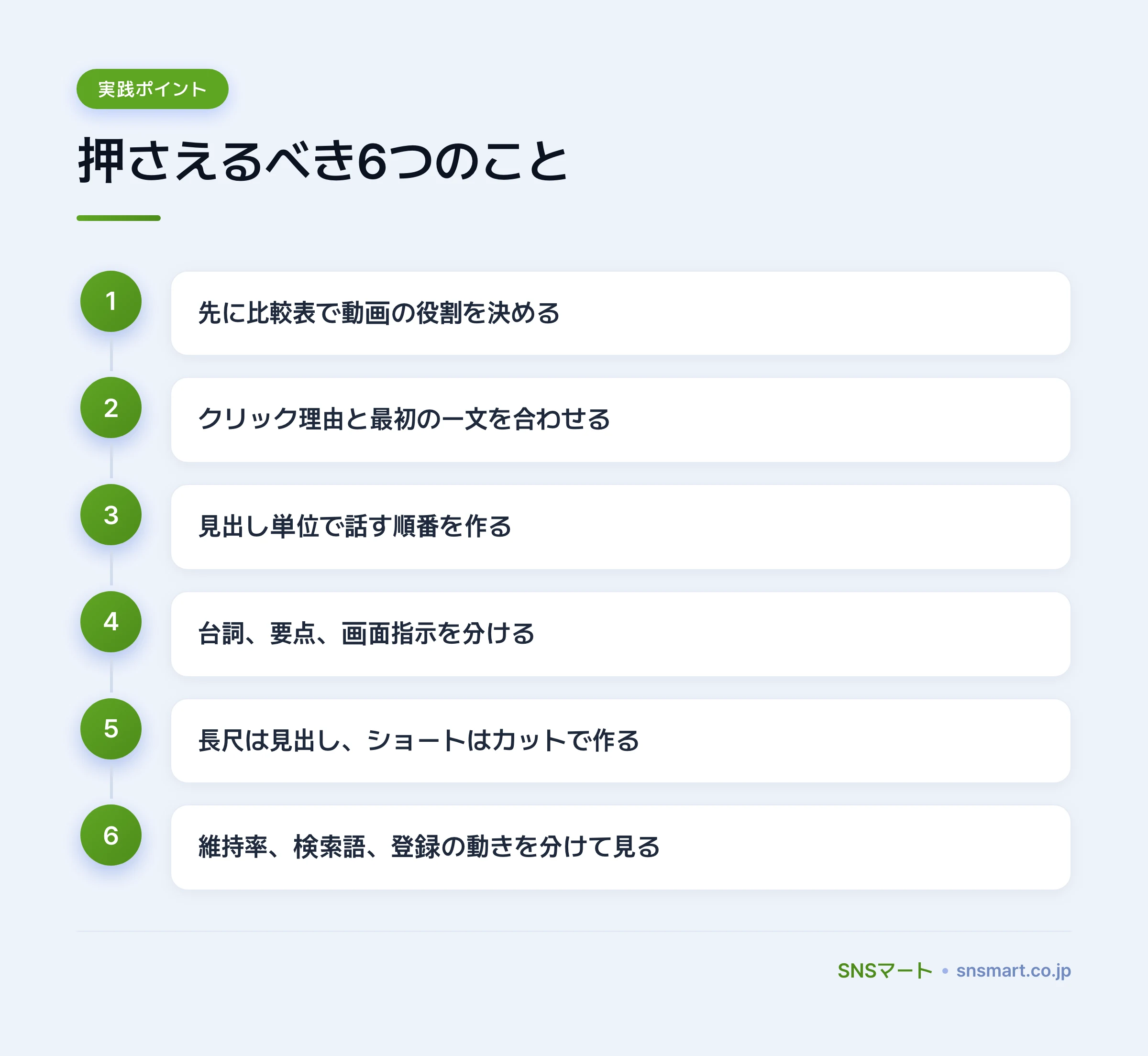 YouTube動画の台本と構成案の作り方は何から固めるか ポイントイラスト