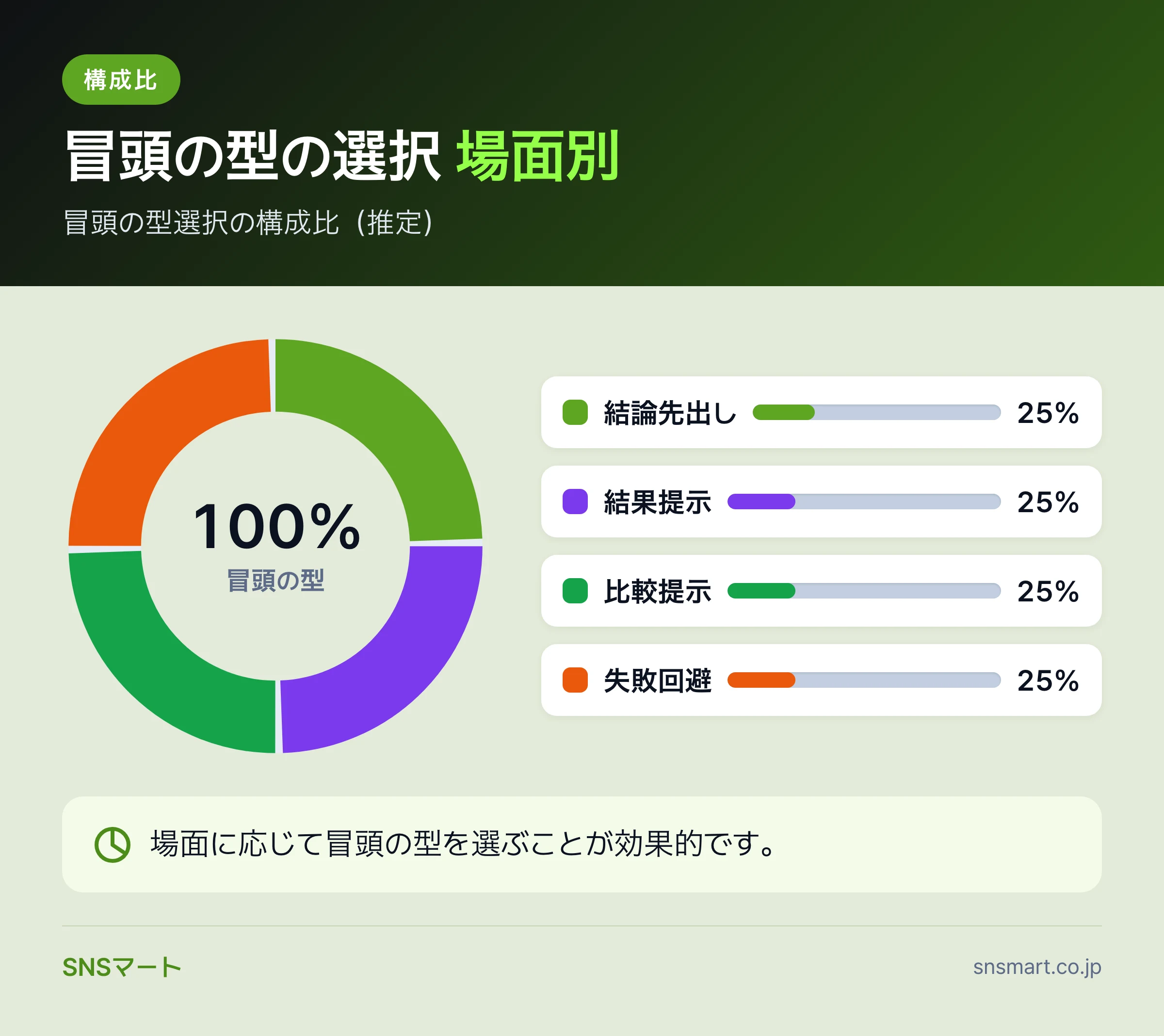 YouTube動画の台本と構成案の作り方は何から固めるか 概要イラスト