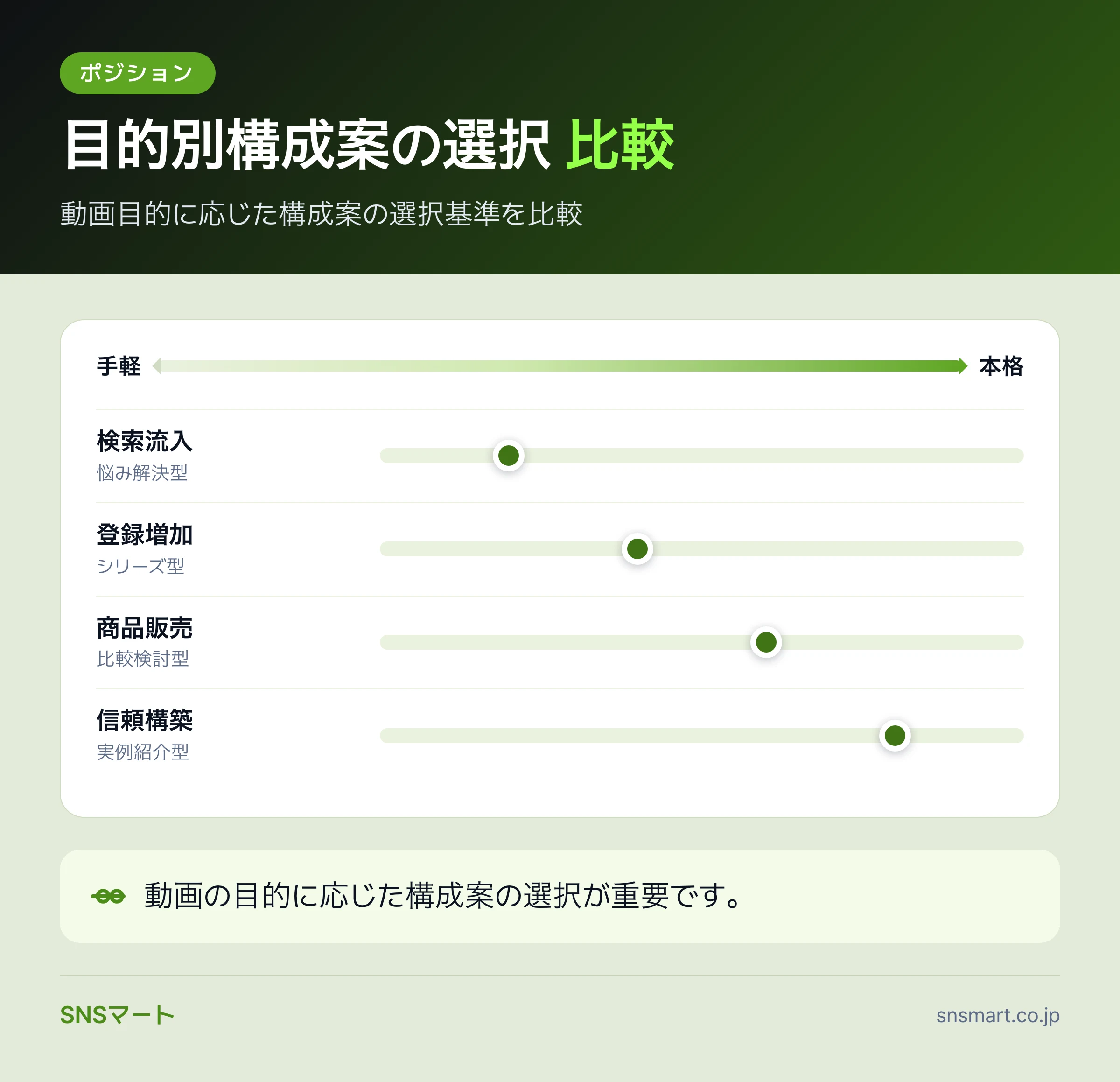 YouTube動画の台本と構成案の作り方は何から固めるか まとめイラスト
