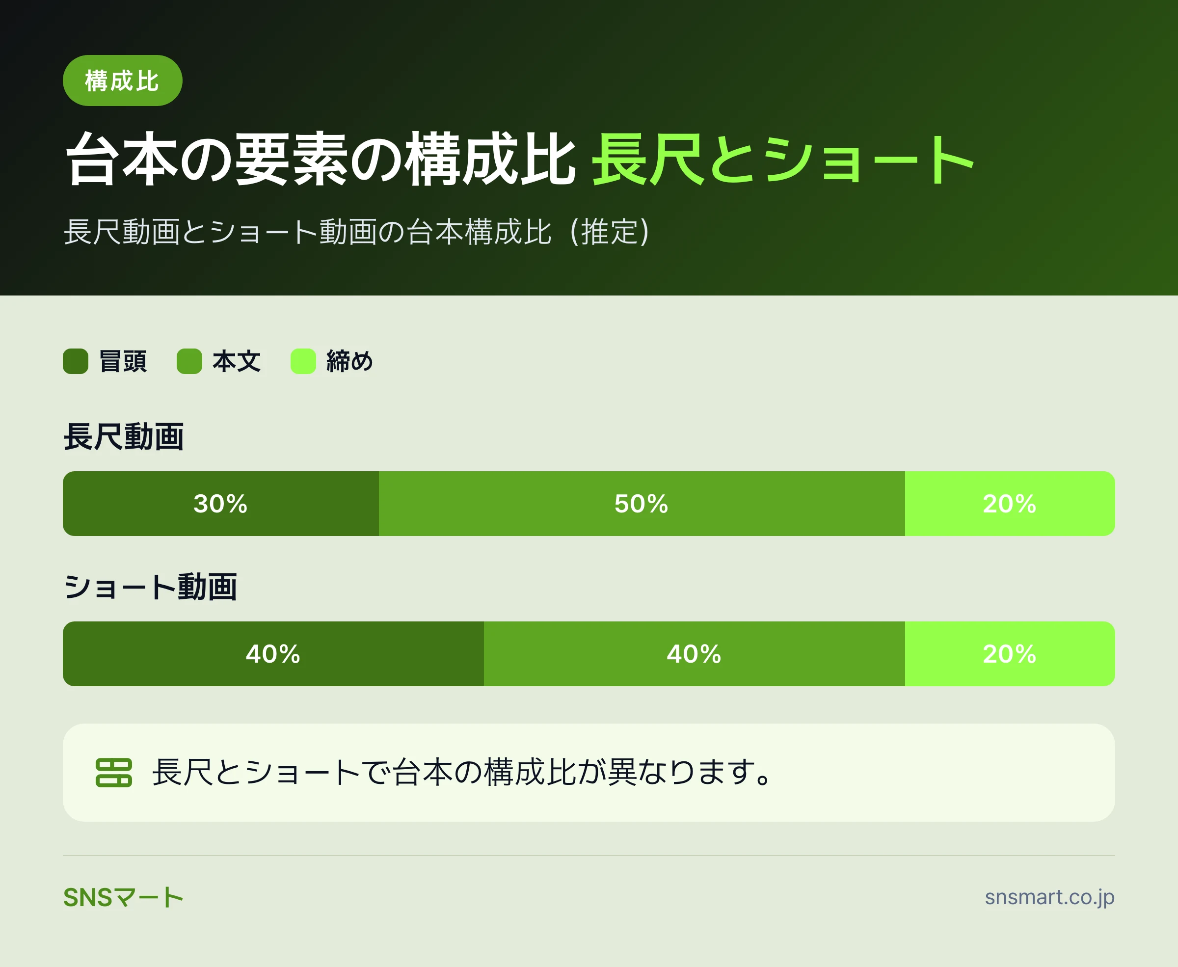YouTube動画の台本と構成案の作り方は何から固めるか データイラスト