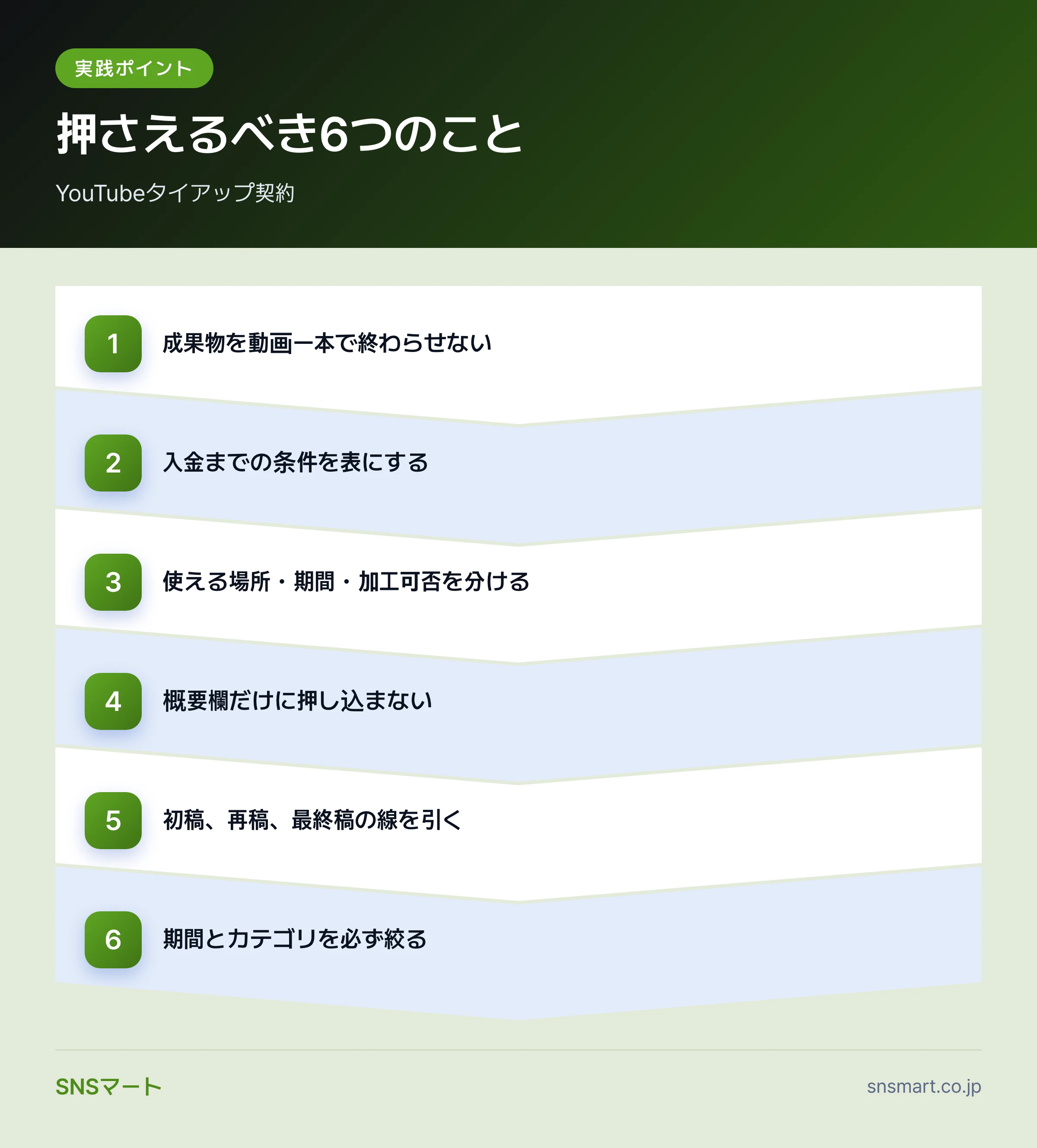 YouTubeタイアップ契約で見落とすミス7つ ポイントイラスト