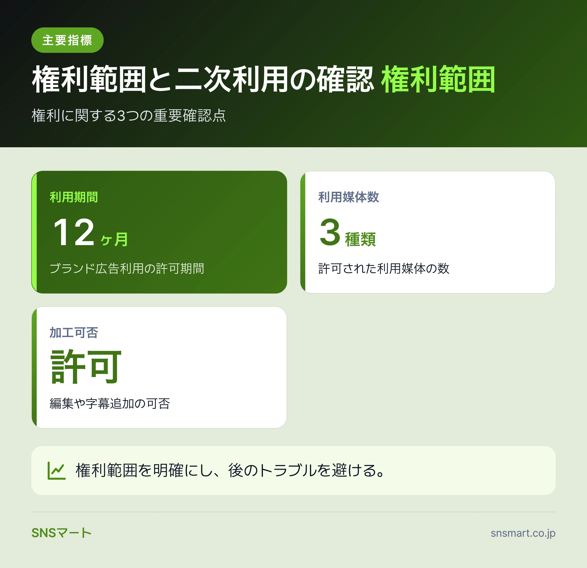 YouTubeタイアップ契約で見落とすミス7つ まとめイラスト