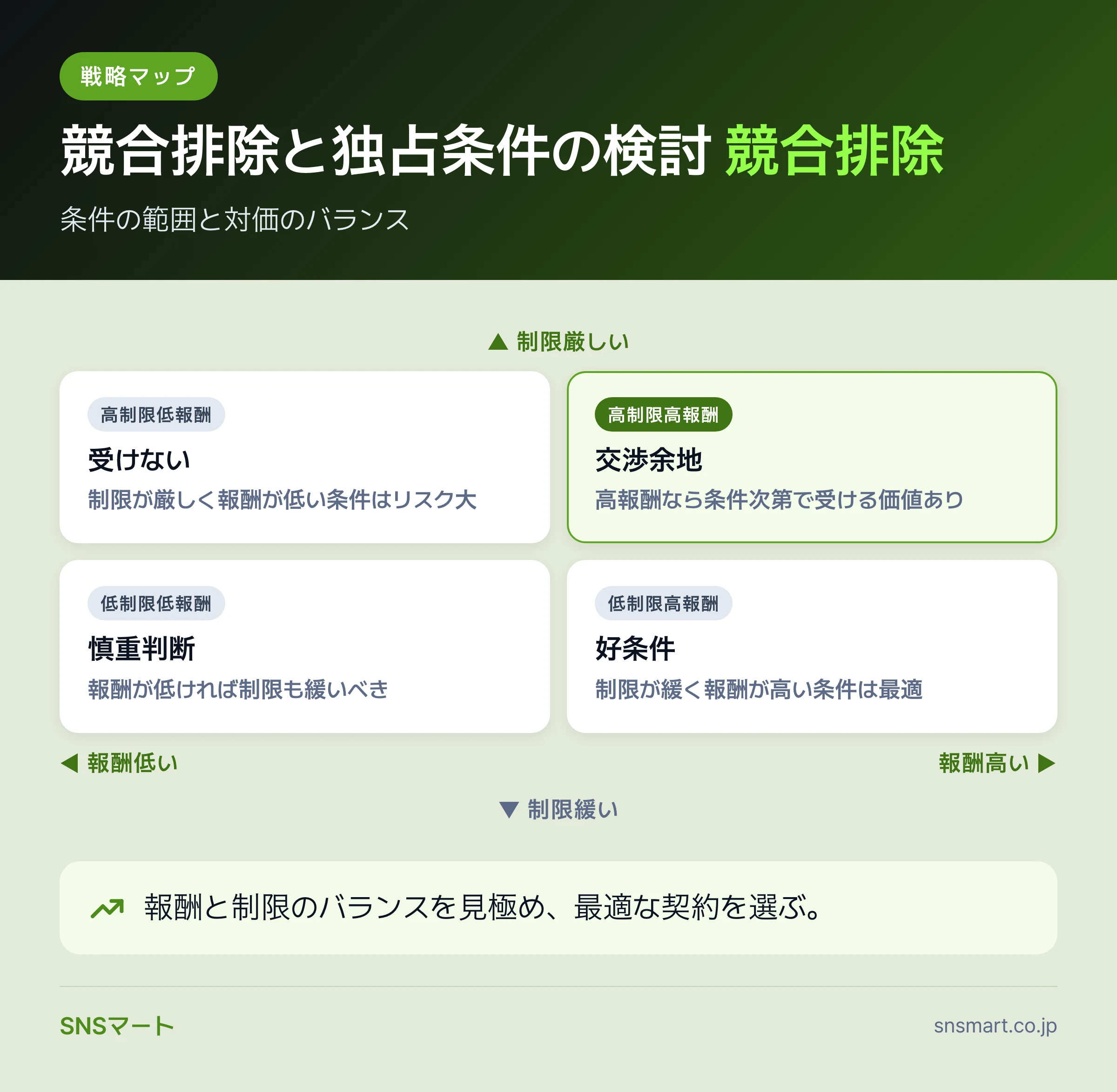 YouTubeタイアップ契約で見落とすミス7つ データイラスト
