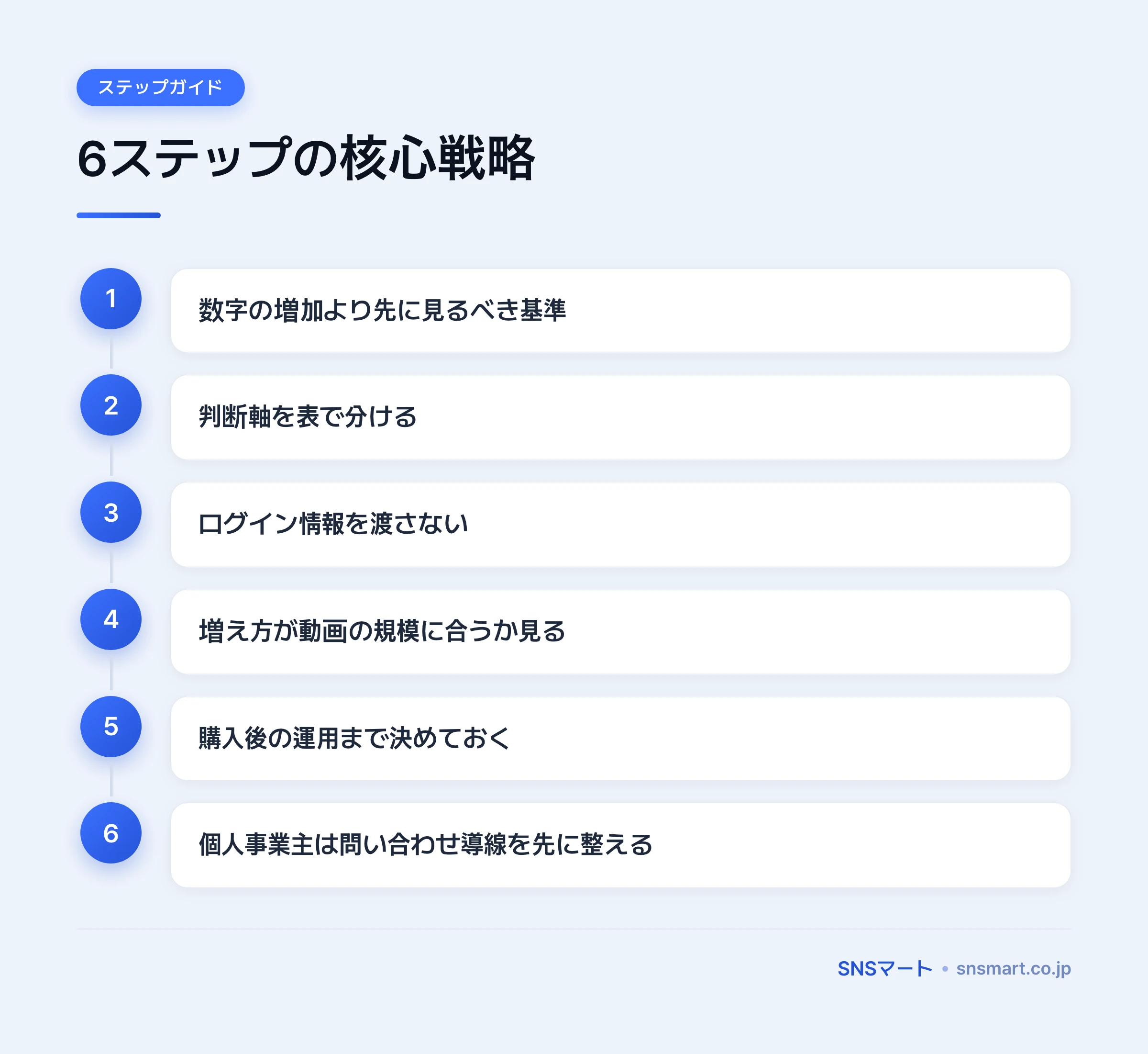 一人マーケター向け YouTube 登録者・再生回数 購入の安全性 ポイントイラスト