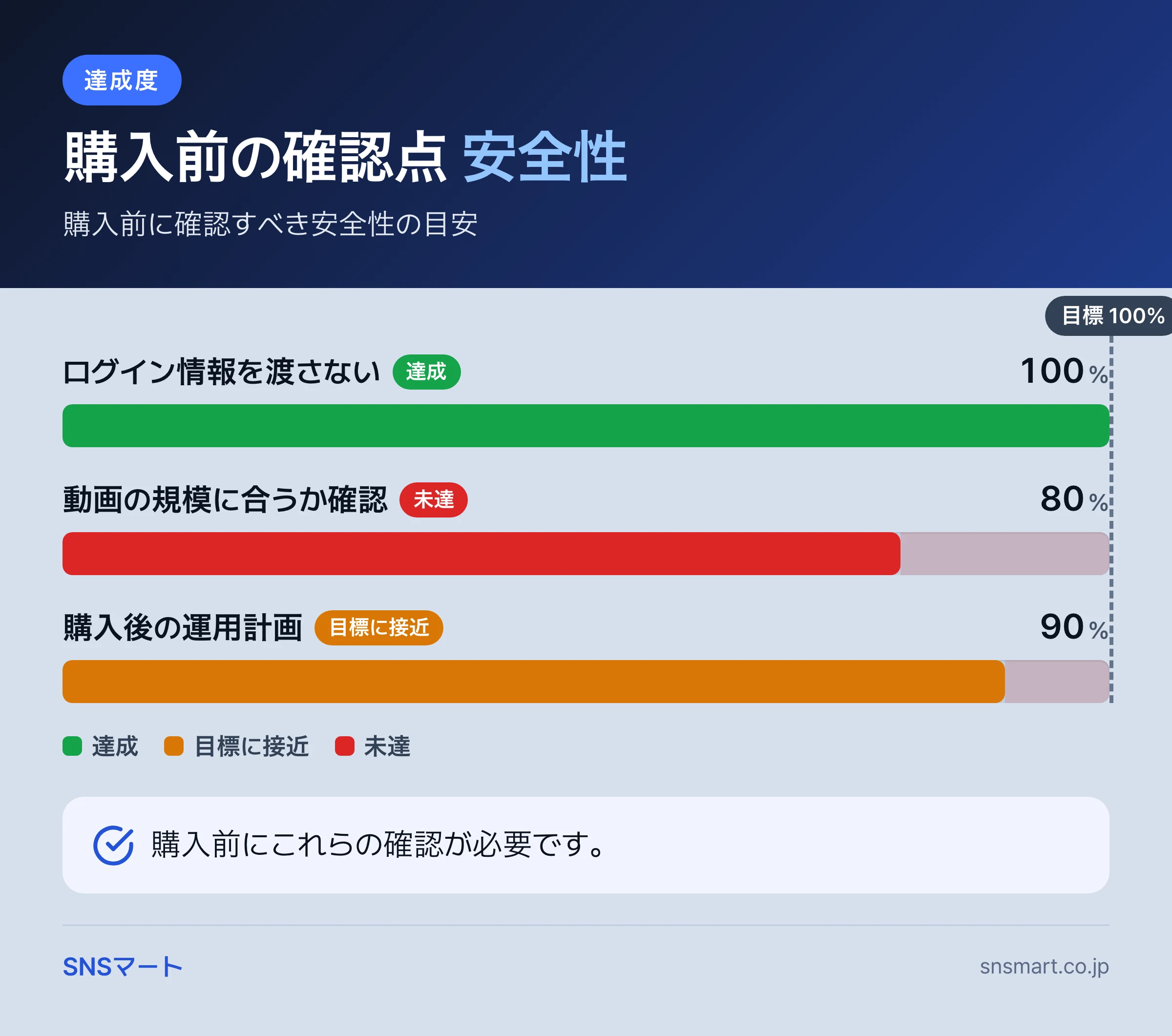 一人マーケター向け YouTube 登録者・再生回数 購入の安全性 概要イラスト
