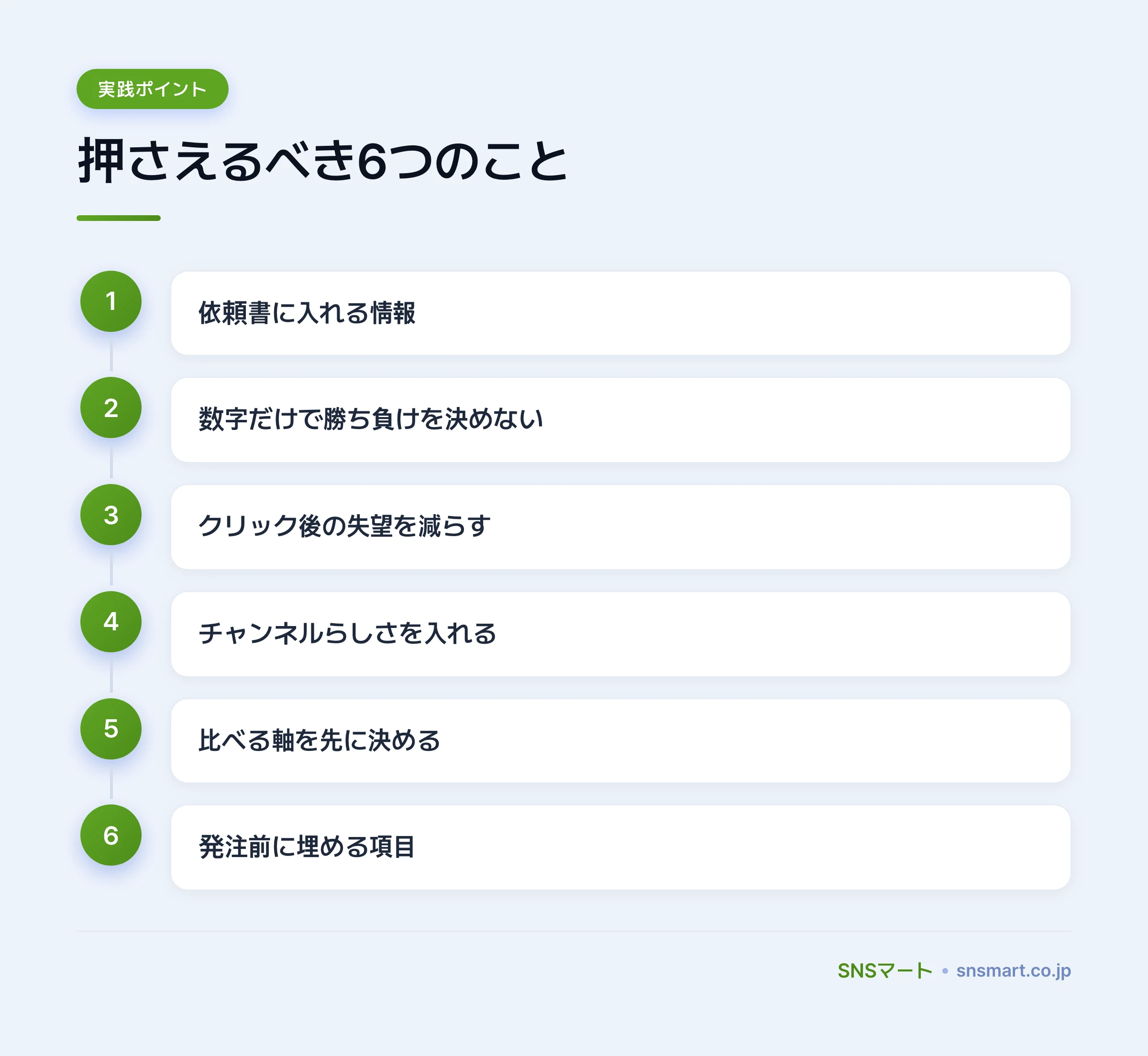 YouTubeサムネイル外注の依頼方法は何から決めるか ポイントイラスト
