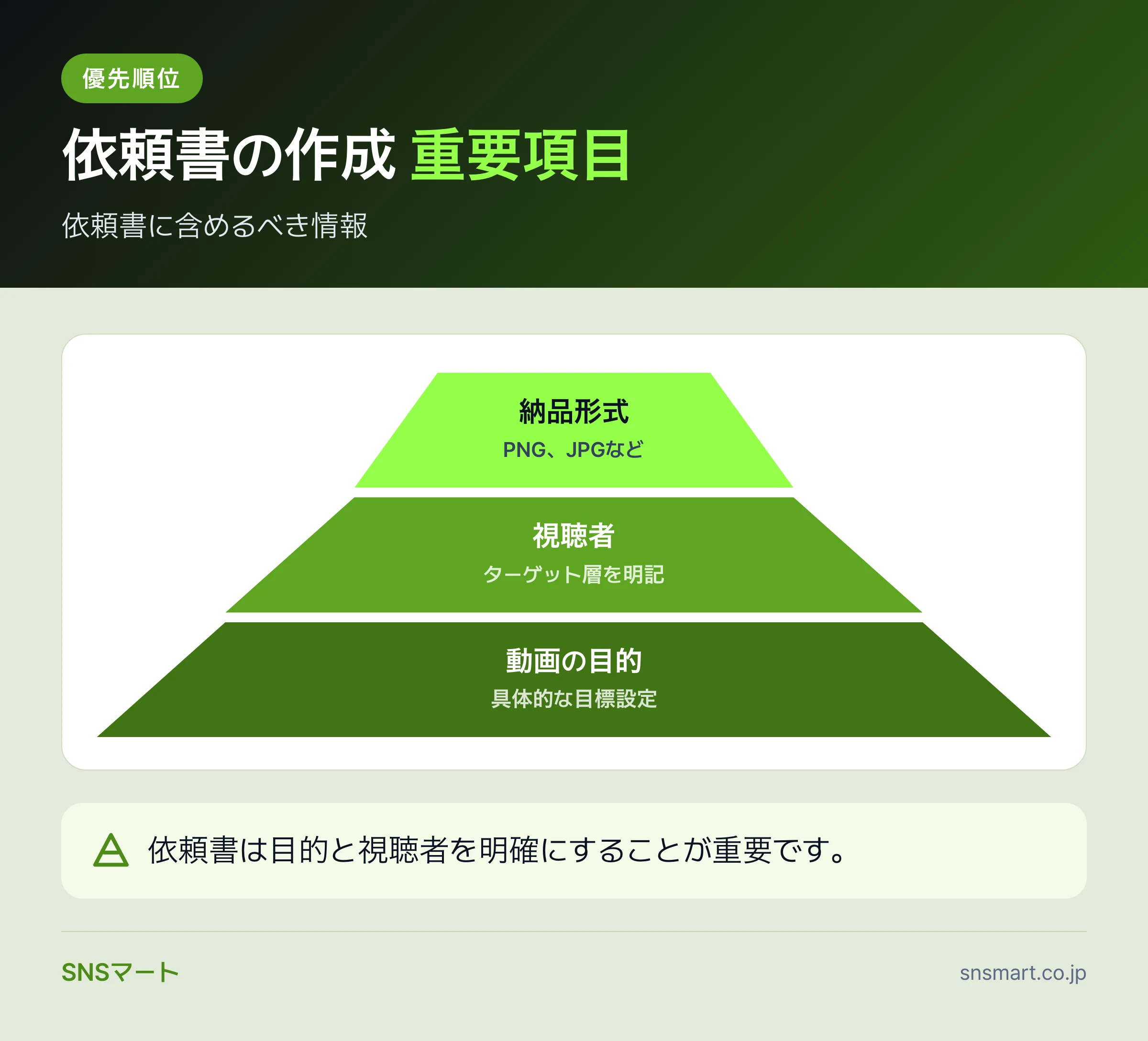 YouTubeサムネイル外注の依頼方法は何から決めるか 概要イラスト