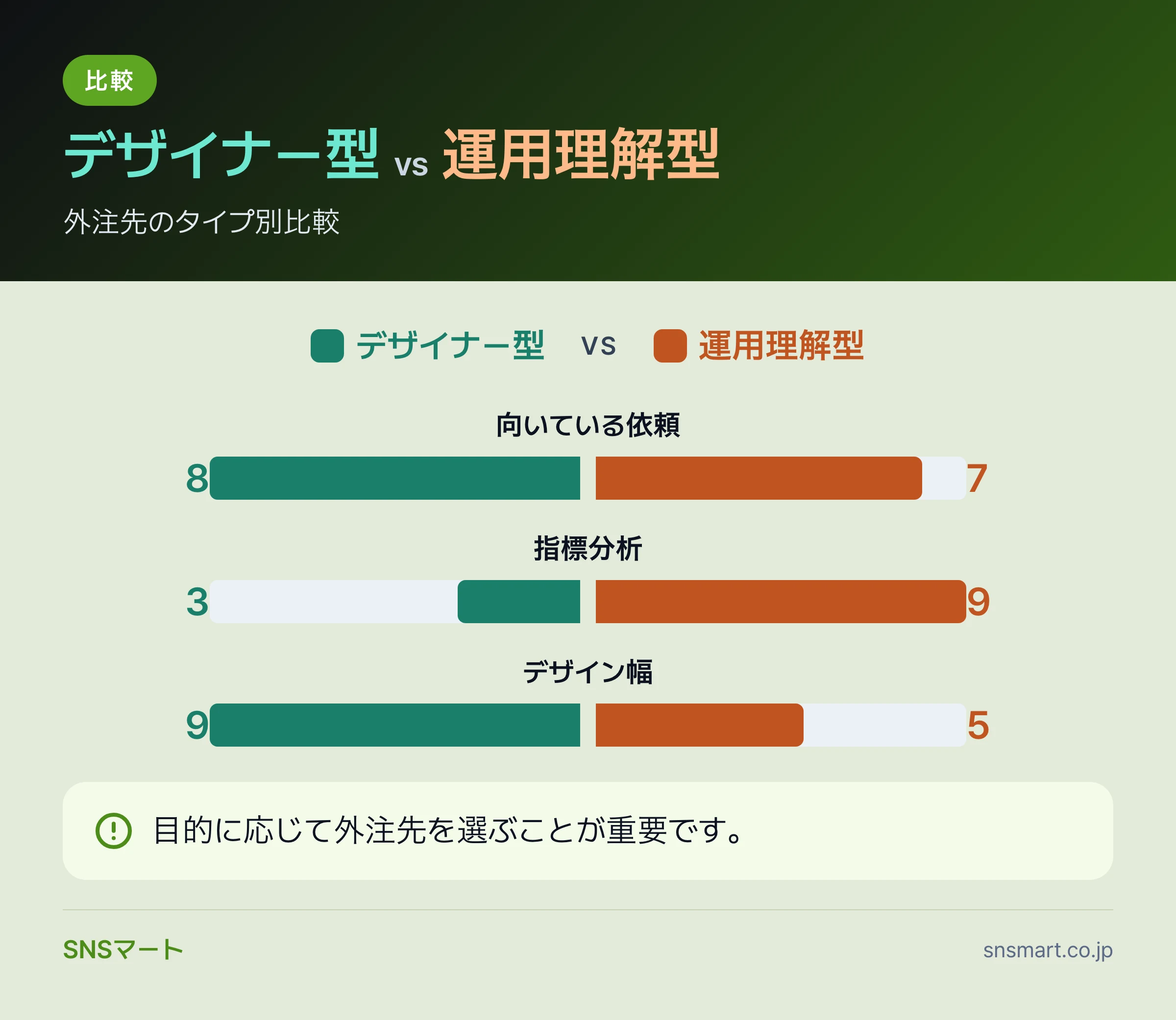 YouTubeサムネイル外注の依頼方法は何から決めるか まとめイラスト