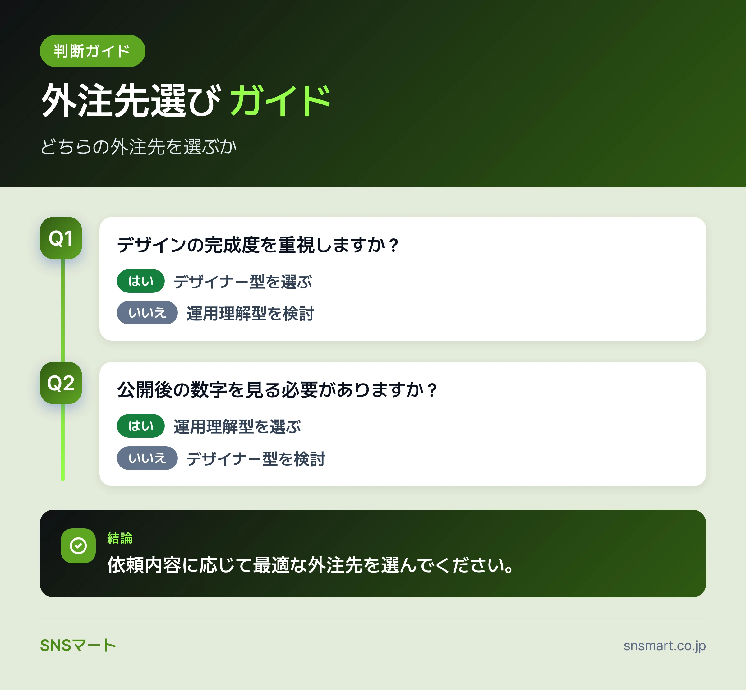 YouTubeサムネイル外注の依頼方法は何から決めるか データイラスト