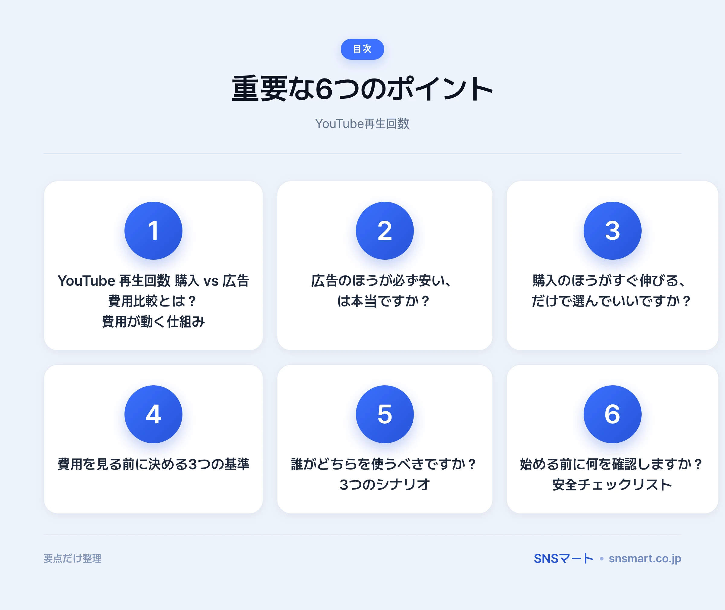 YouTube 再生回数 購入 vs 広告 費用比較の仕組み・基準 イラスト