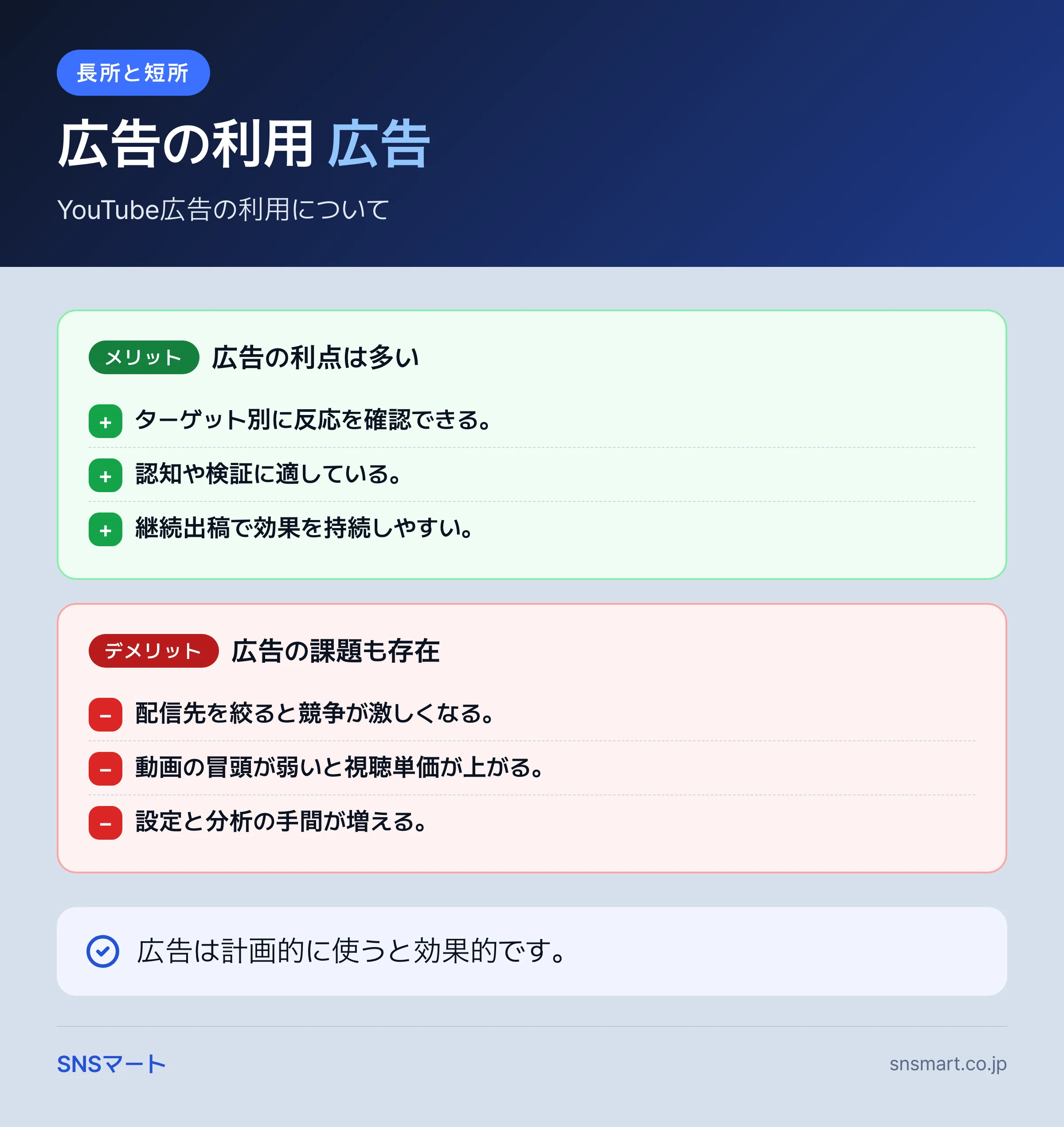YouTube 再生回数 購入 vs 広告 費用比較の仕組み・基準 まとめイラスト