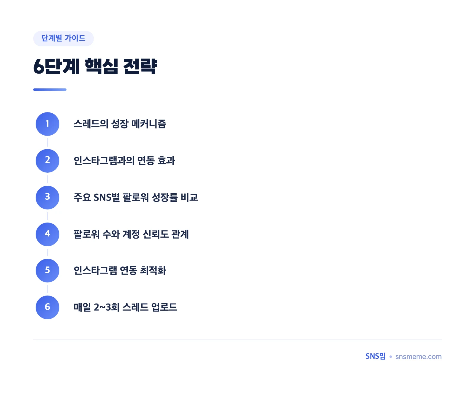 2026년 스레드 팔로워 늘리기 완벽 가이드 – 빠른 성장 비법 총정리 핵심 정리 인포그래픽
