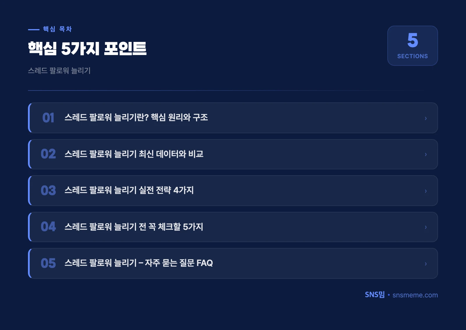 2026년 스레드 팔로워 늘리기 완벽 가이드 – 빠른 성장 비법 총정리 핵심 포인트 인포그래픽