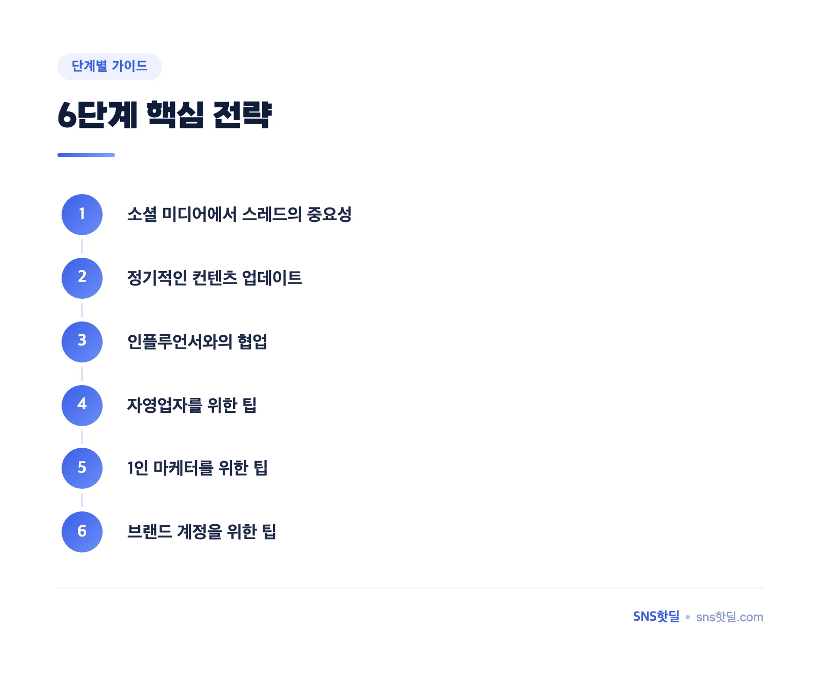 스레드 팔로워 늘리기 전략 2026 – 효과적인 방법과 팁 핵심 정리 인포그래픽