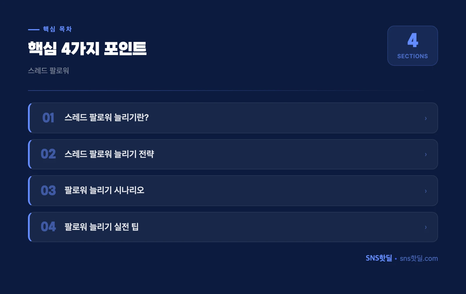 스레드 팔로워 늘리기 전략 2026 – 효과적인 방법과 팁 핵심 포인트 인포그래픽